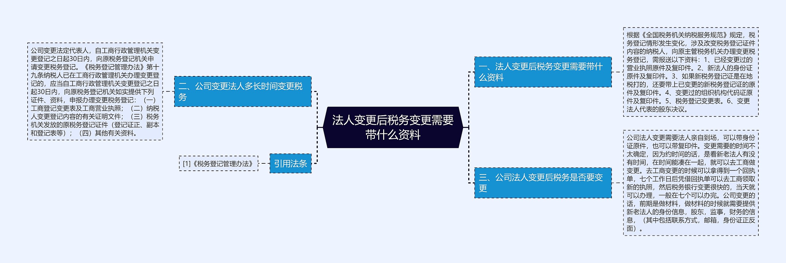 法人变更后税务变更需要带什么资料