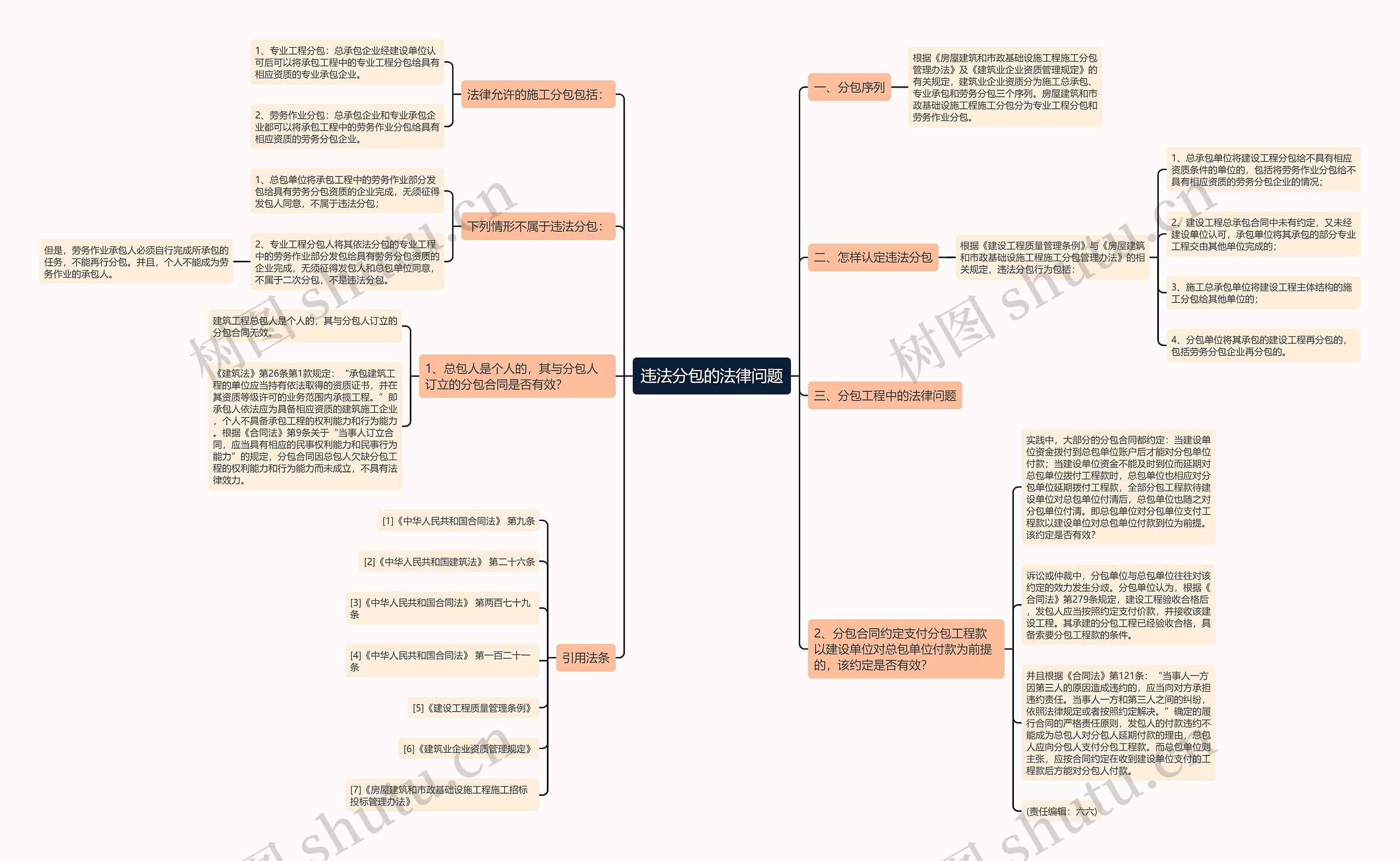 违法分包的法律问题 违法分包的法律问题