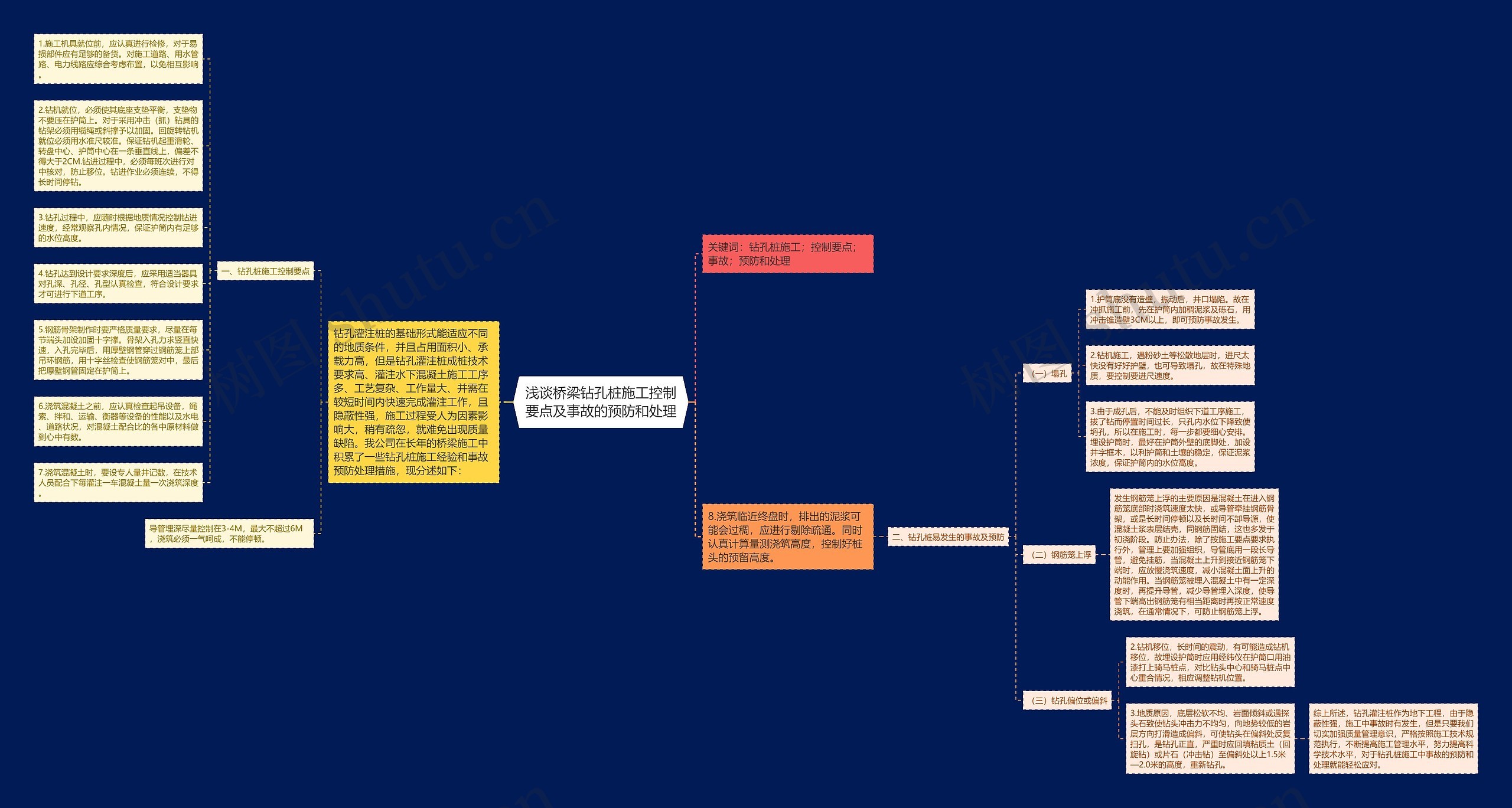 浅谈桥梁钻孔桩施工控制要点及事故的预防和处理思维导图