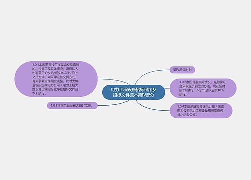 电力工程设备招标程序及招标文件范本第Ⅳ部分