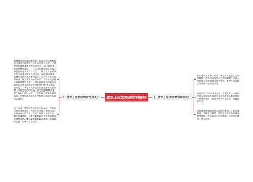 建筑工程索赔类型有哪些