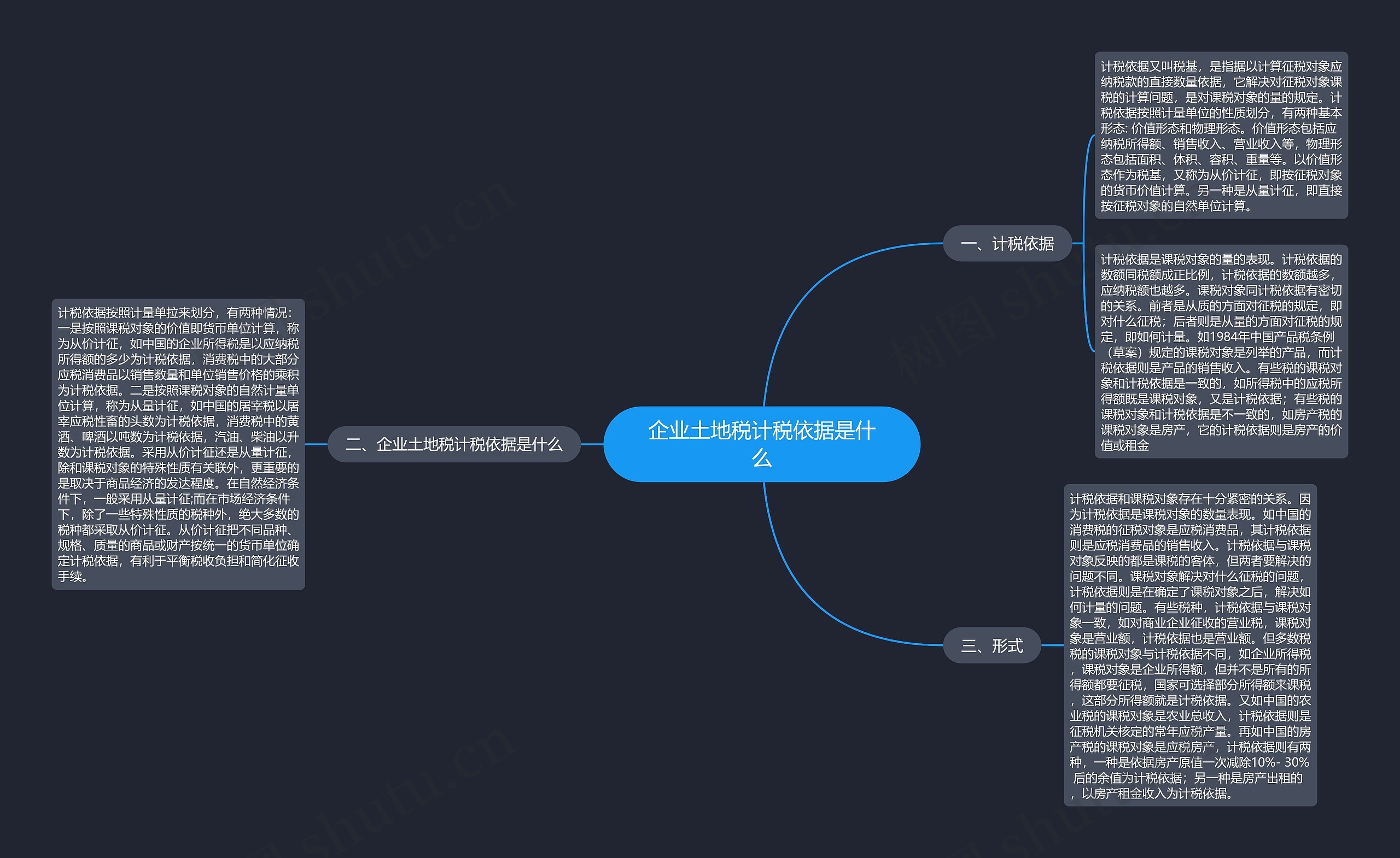 企业土地税计税依据是什么思维导图