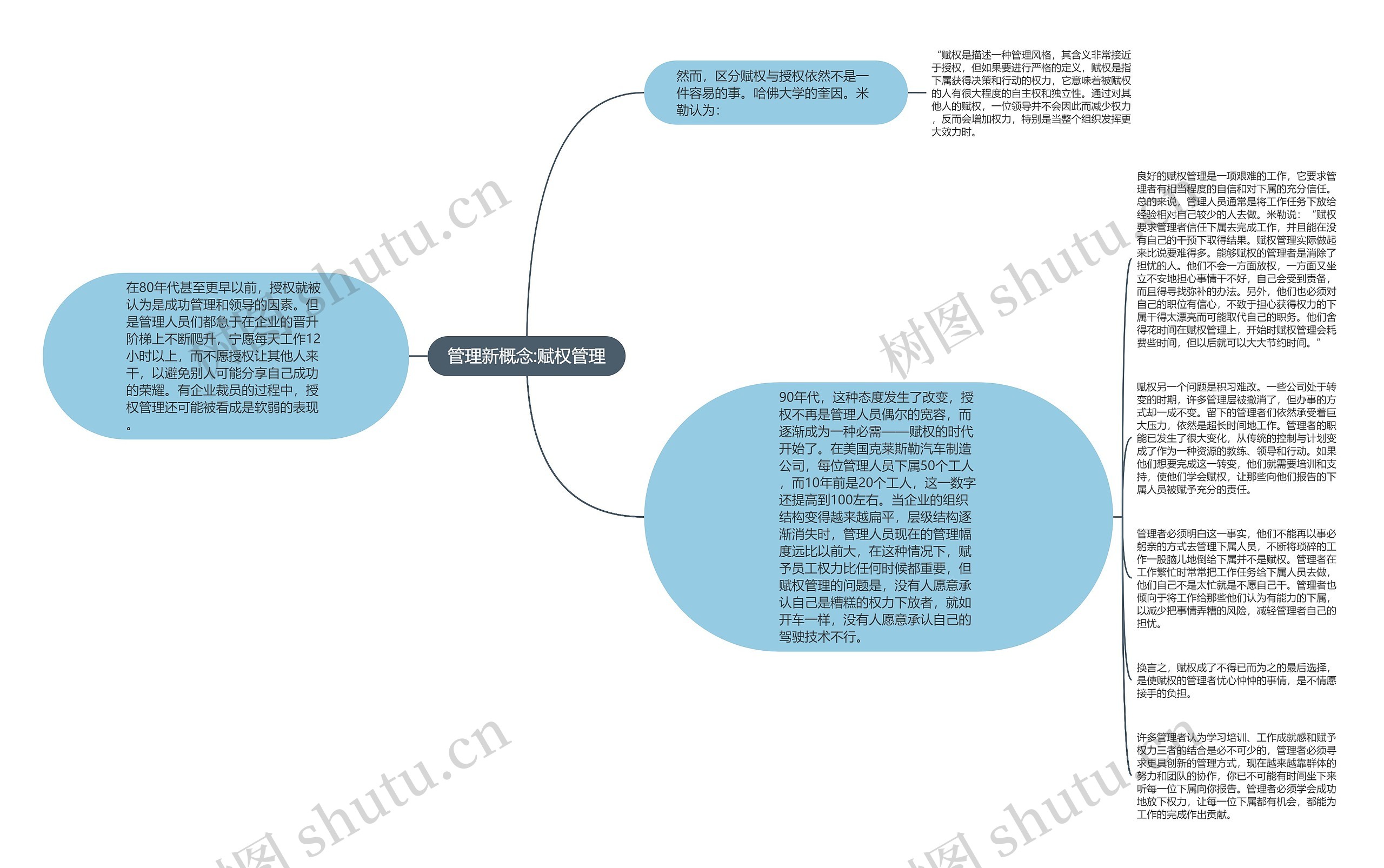 管理新概念:赋权管理