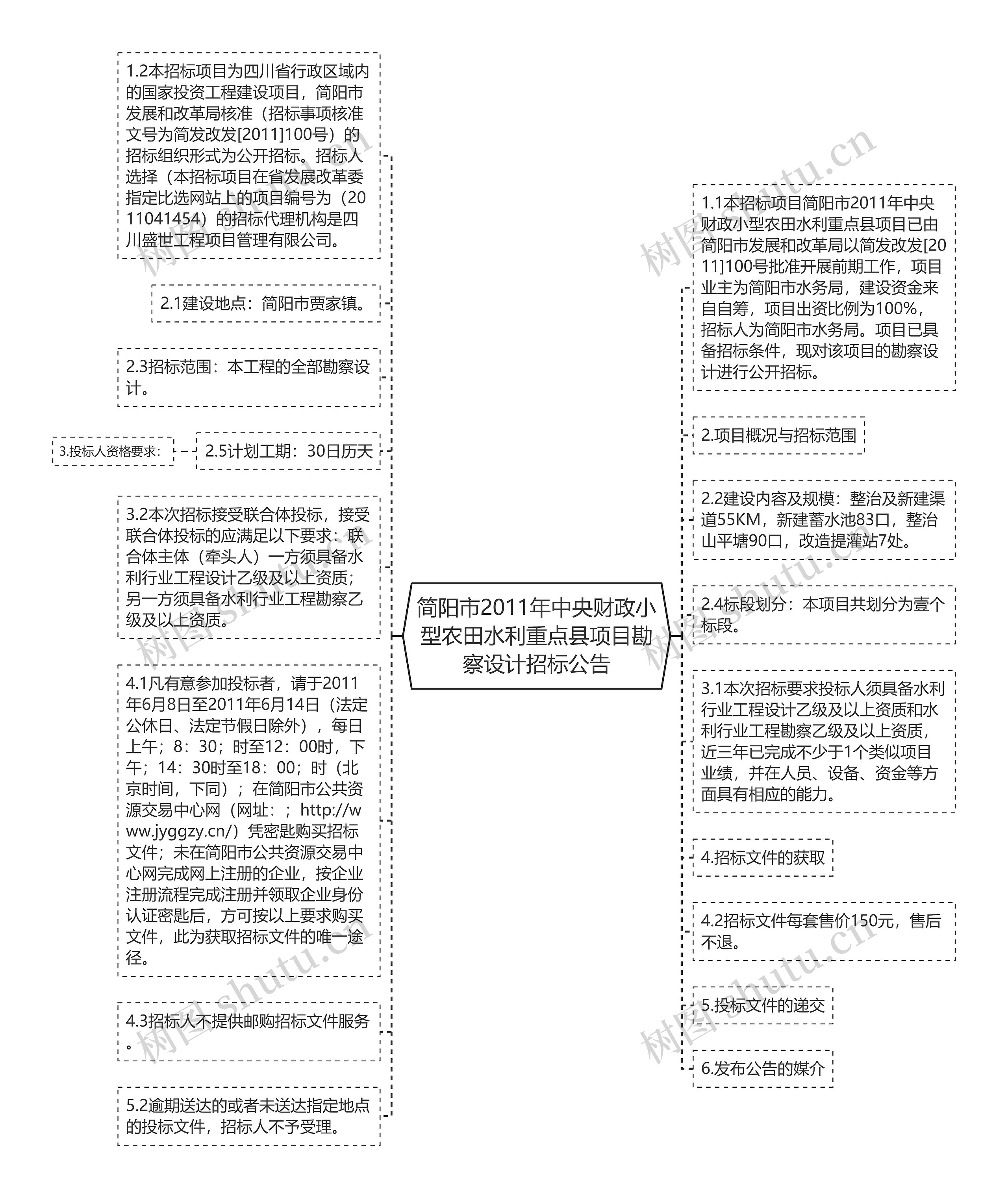 简阳市2011年中央财政小型农田水利重点县项目勘察设计招标公告