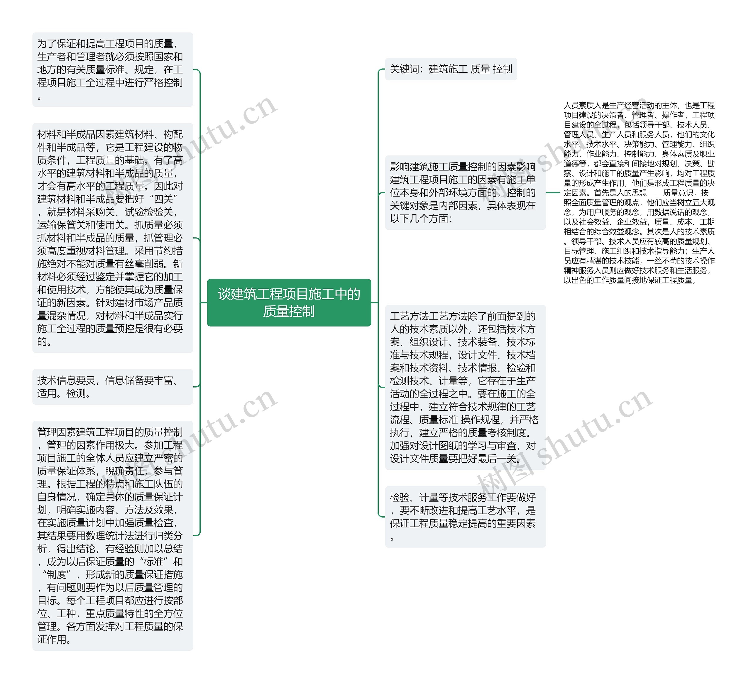 谈建筑工程项目施工中的质量控制