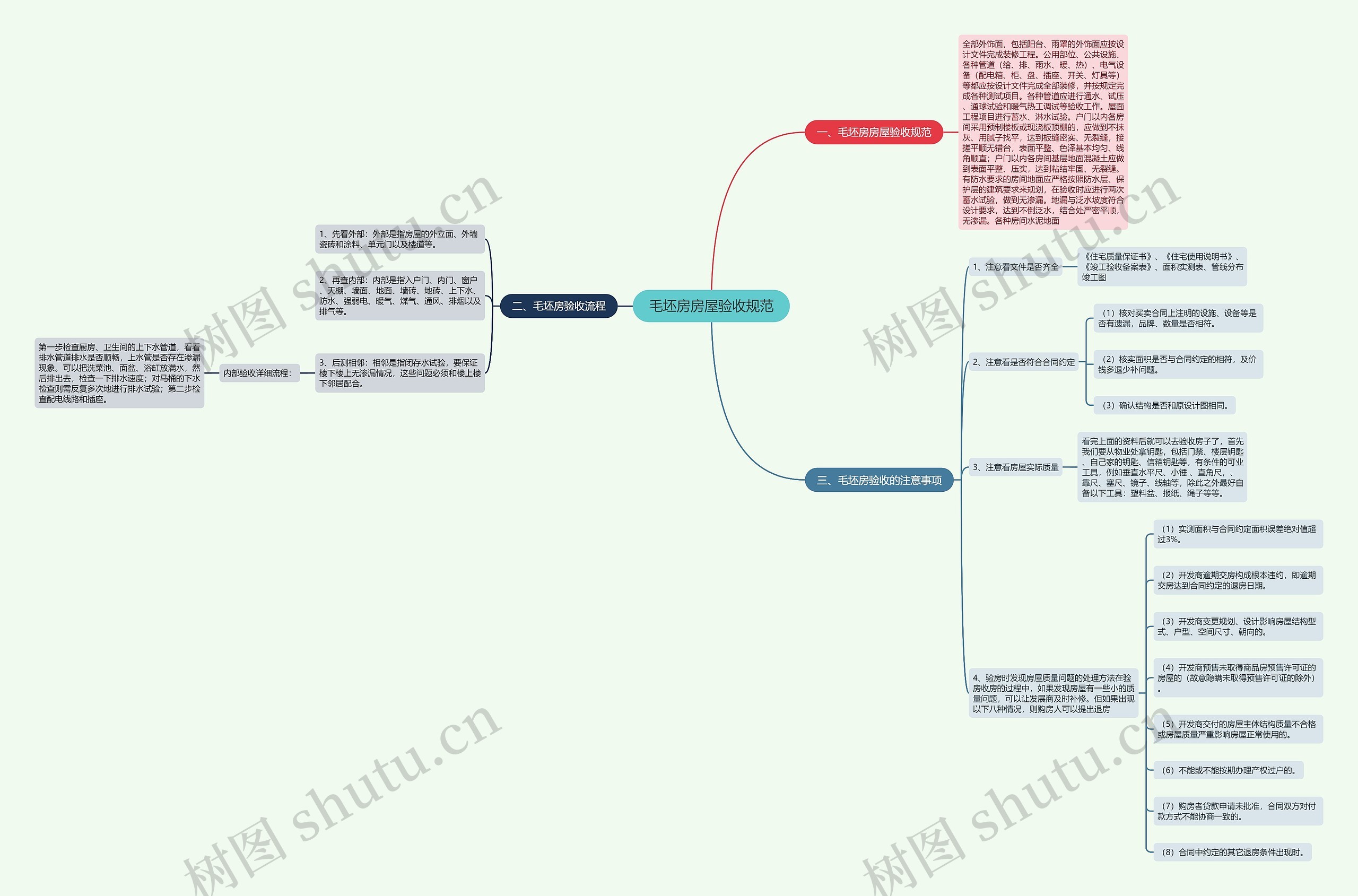 毛坯房房屋验收规范思维导图