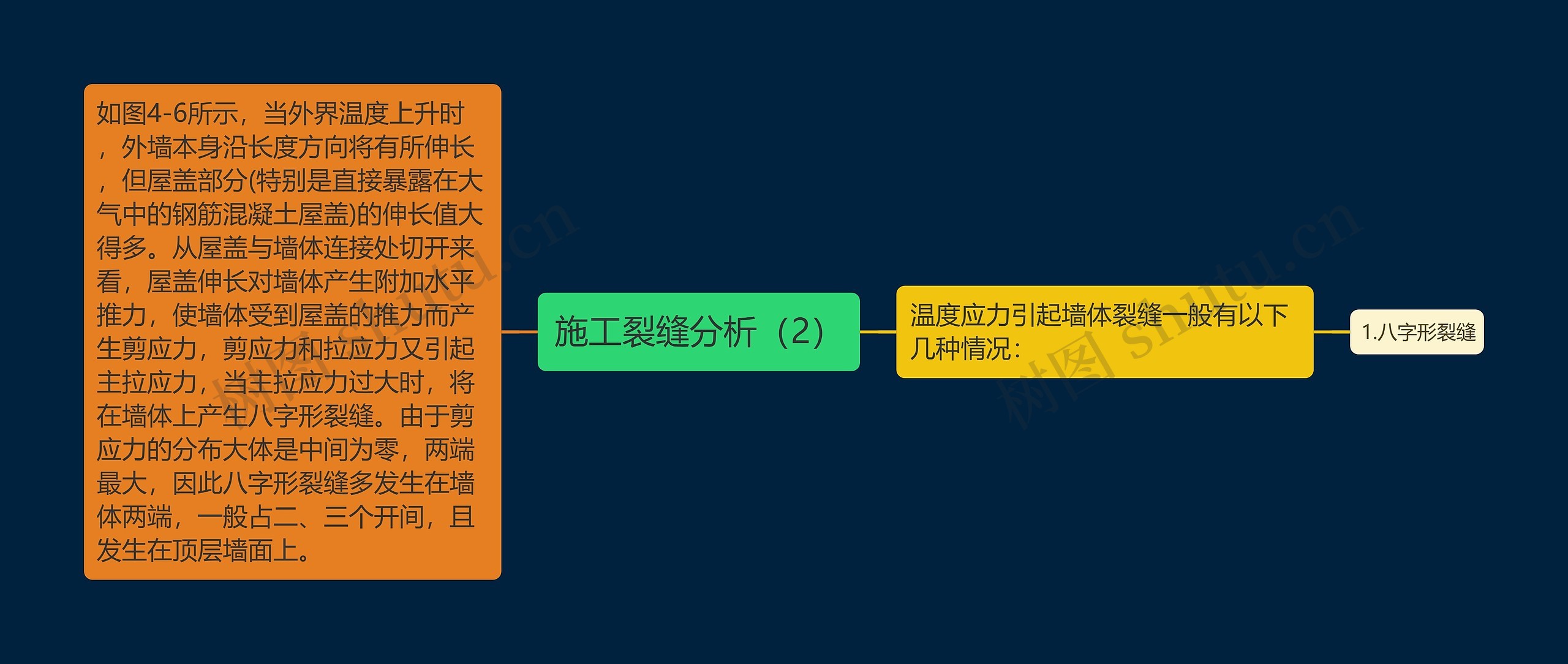 施工裂缝分析（2）