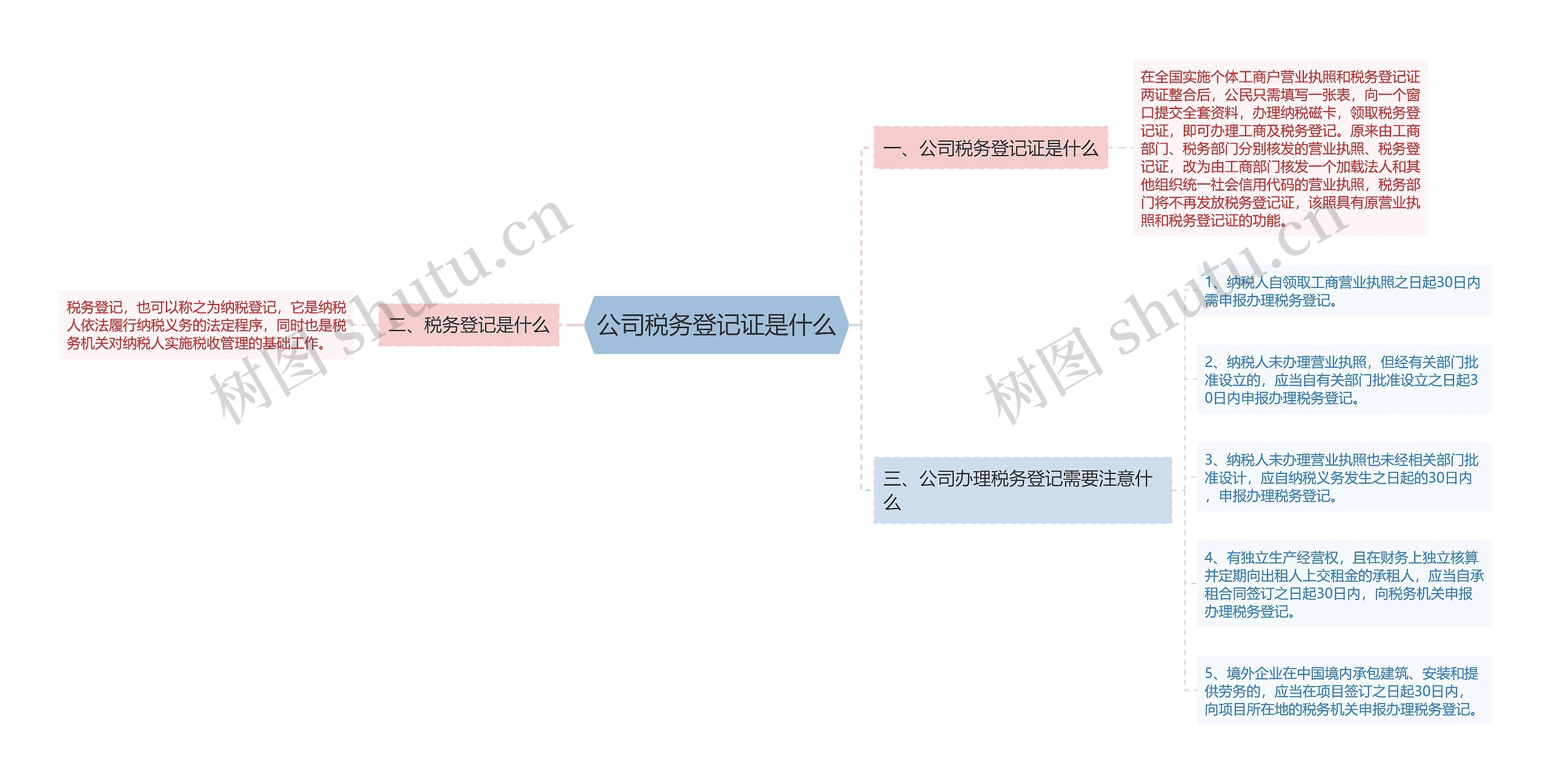 公司税务登记证是什么思维导图