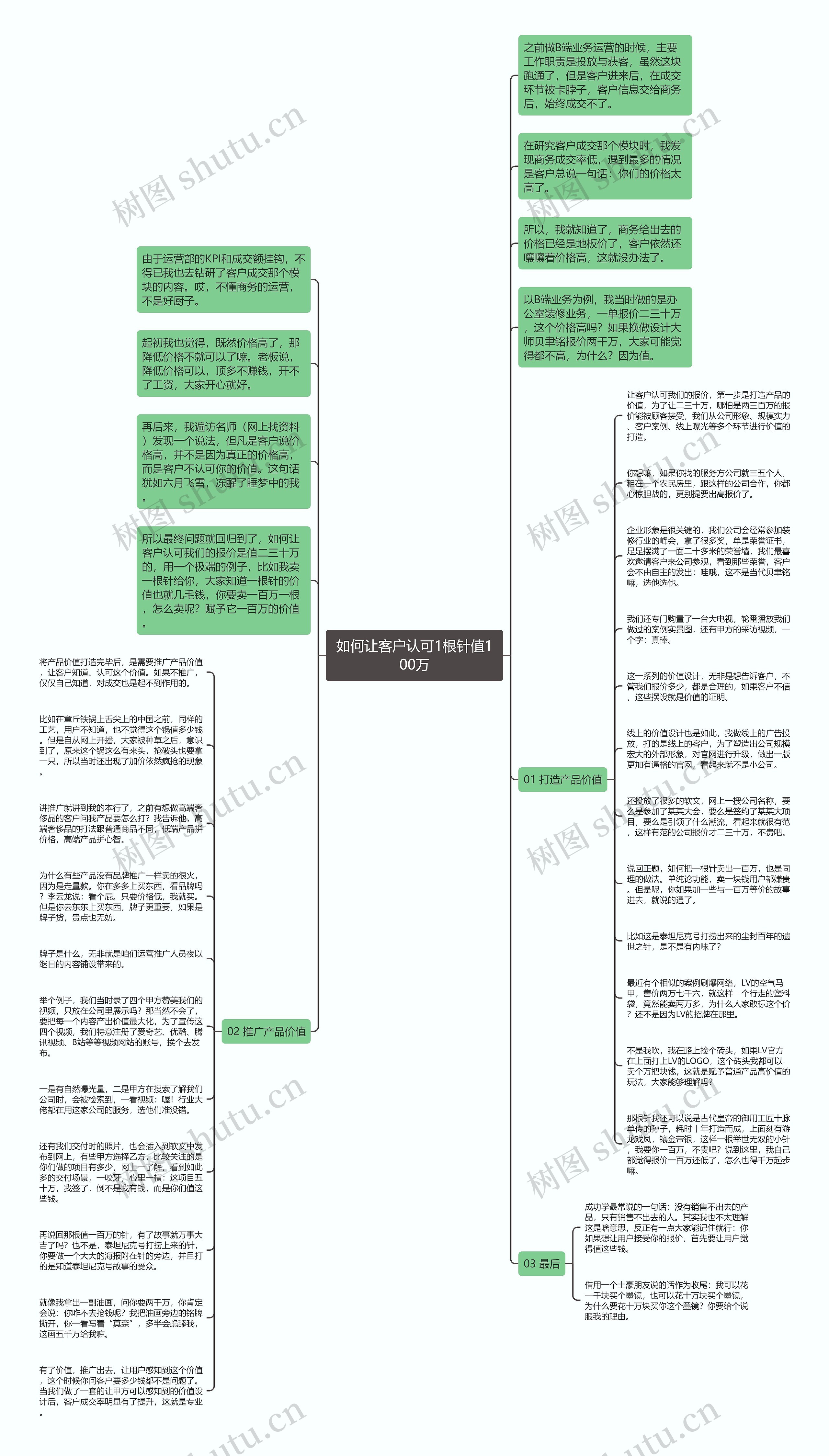 如何让客户认可1根针值100万思维导图
