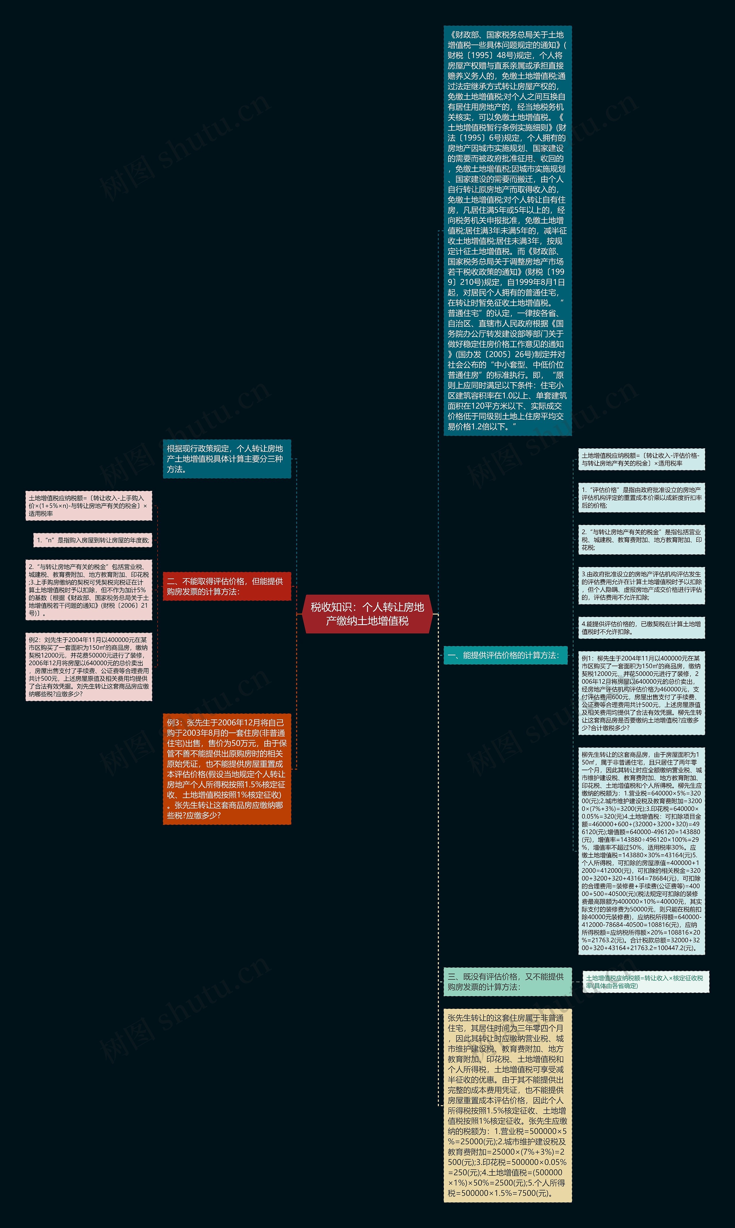 税收知识：个人转让房地产缴纳土地增值税思维导图