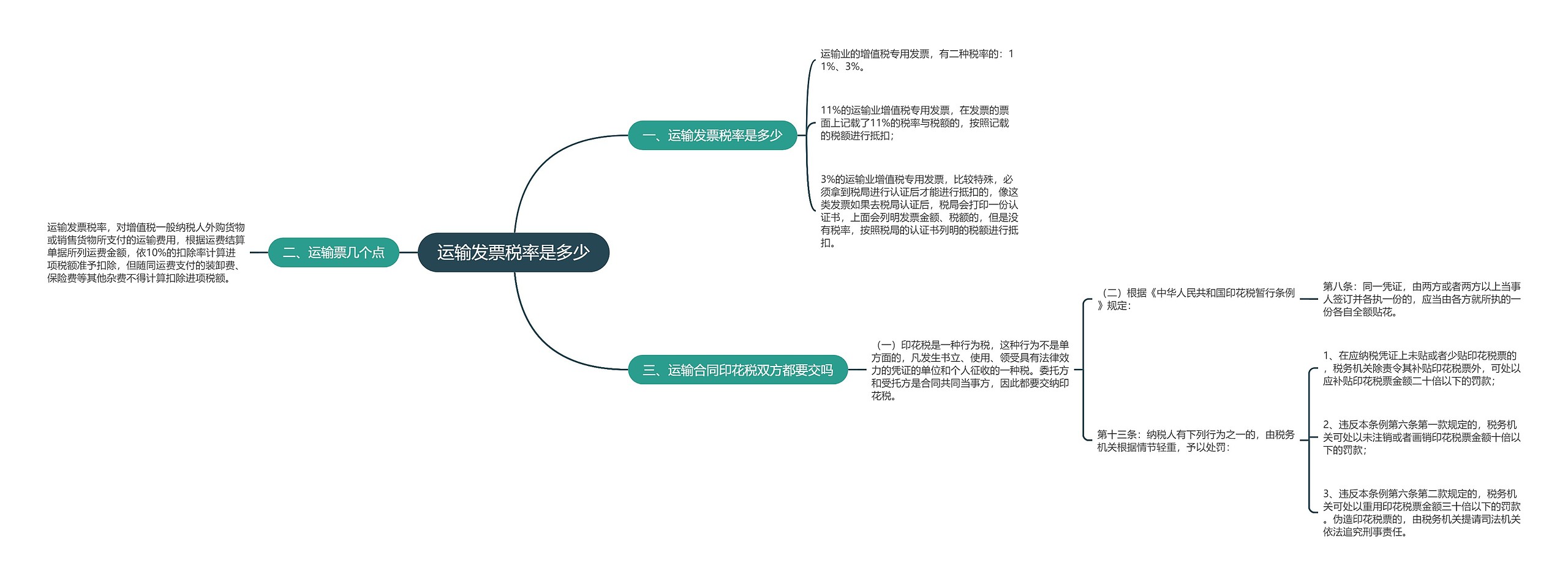 运输发票税率是多少