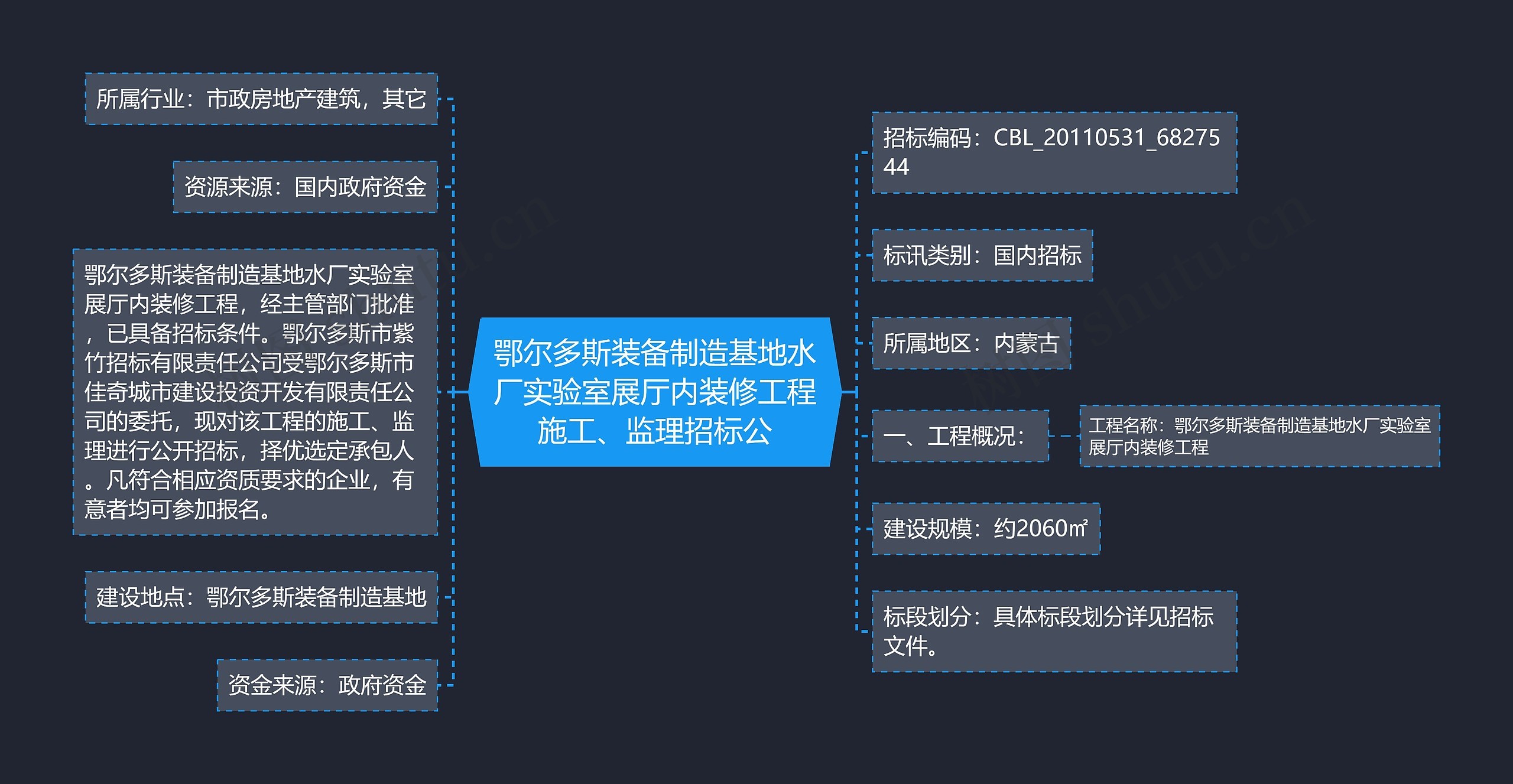 鄂尔多斯装备制造基地水厂实验室展厅内装修工程施工、监理招标公思维导图