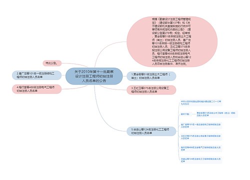 关于2010年第十一批勘察设计注册工程师初始注册人员名单的公告