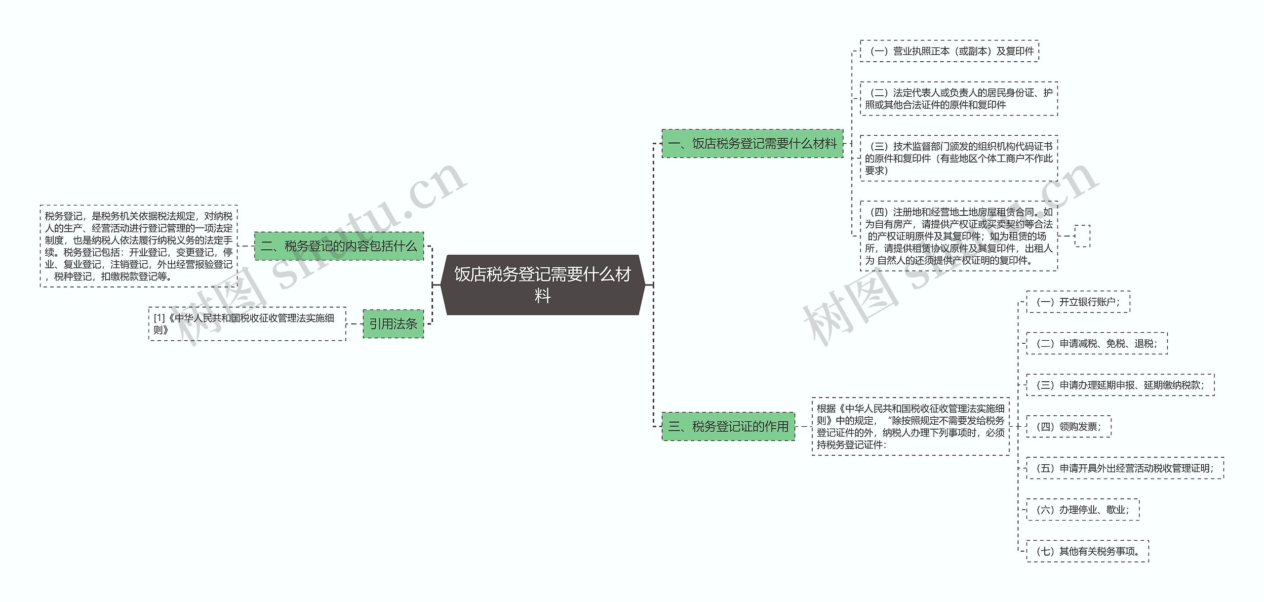 饭店税务登记需要什么材料思维导图