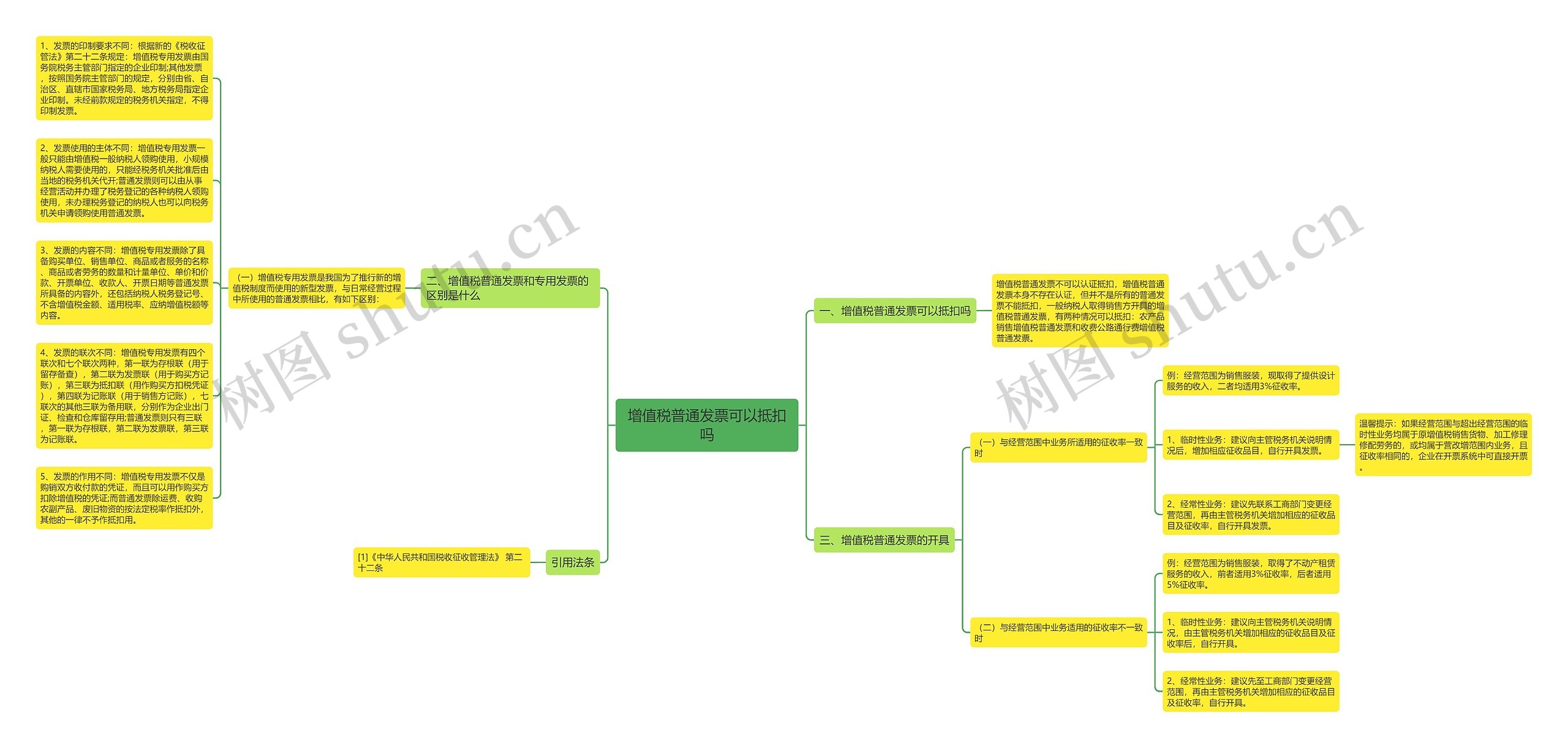 增值税普通发票可以抵扣吗思维导图