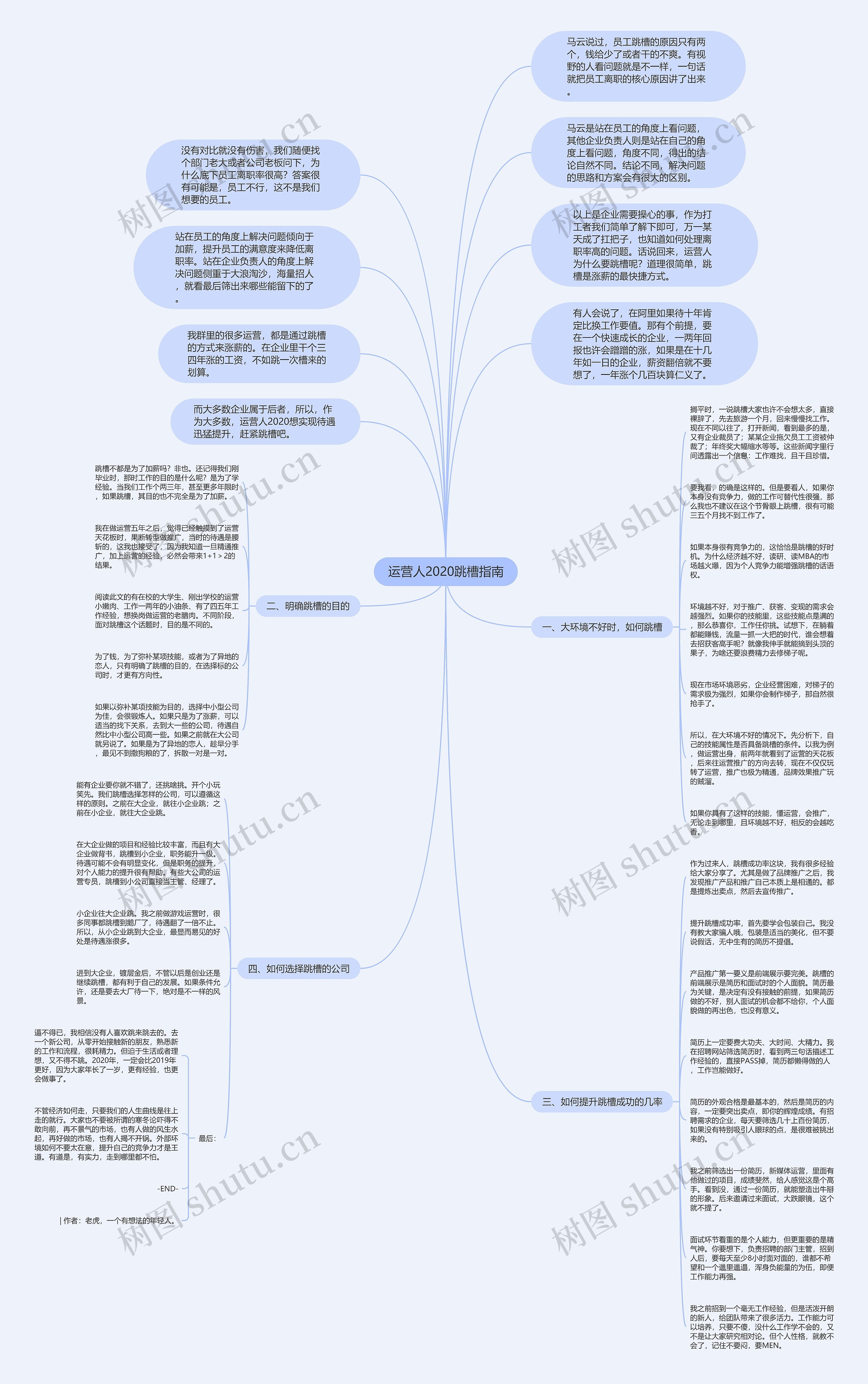 运营人2020跳槽指南思维导图