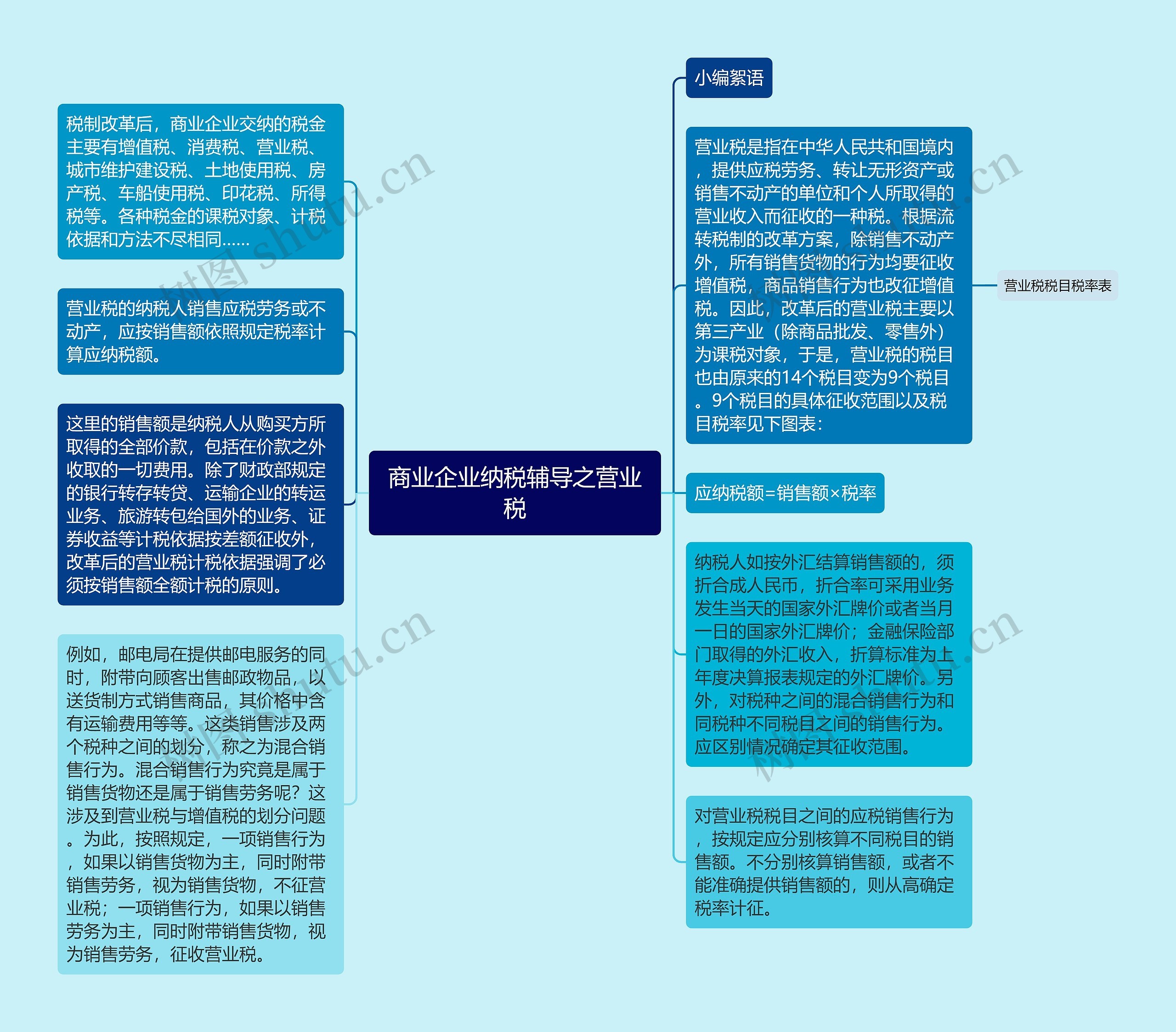 商业企业纳税辅导之营业税思维导图