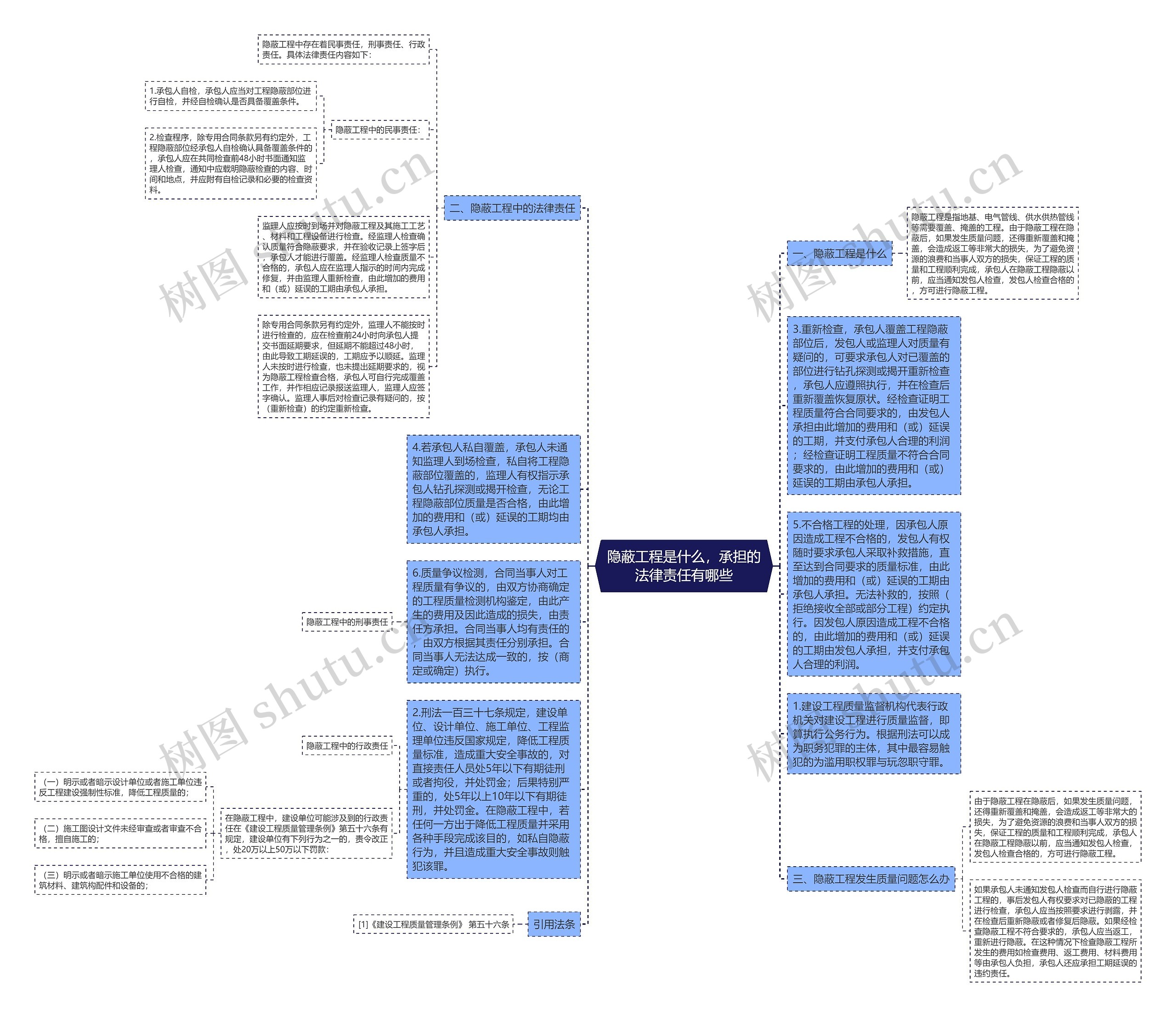 隐蔽工程是什么，承担的法律责任有哪些思维导图