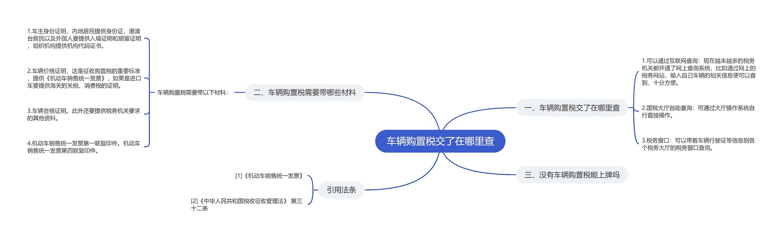 车辆购置税交了在哪里查思维导图