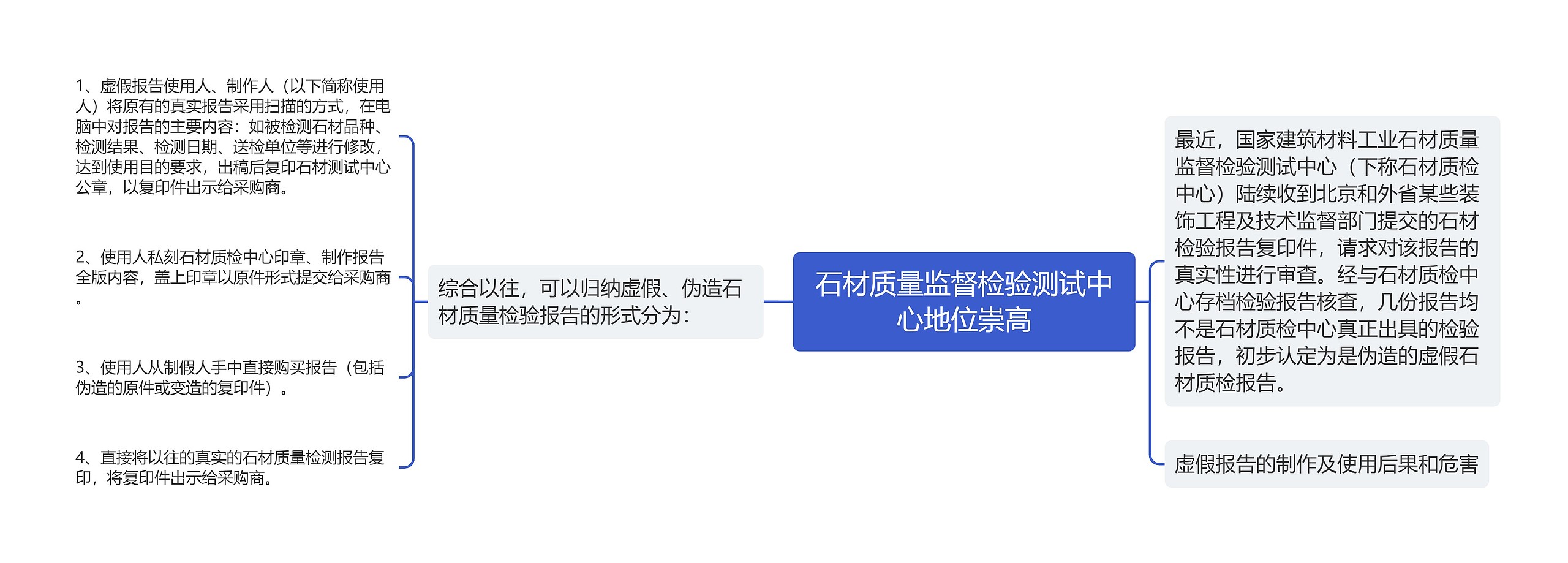 石材质量监督检验测试中心地位崇高 石材质量监督检验测试中心地位崇高
