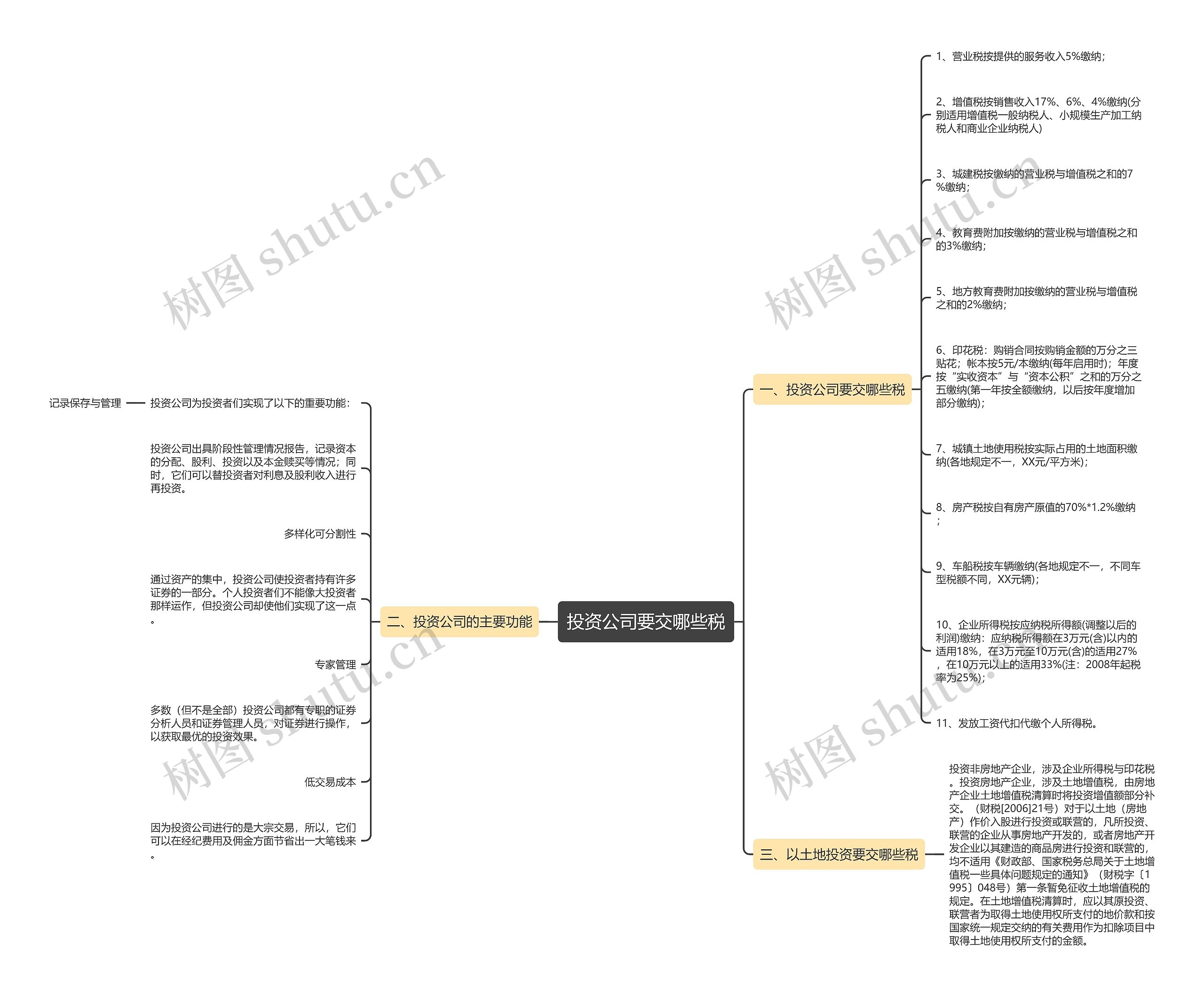 投资公司要交哪些税 投资公司要交哪些税