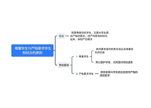 尊重学生与严格要求学生相结合的原则