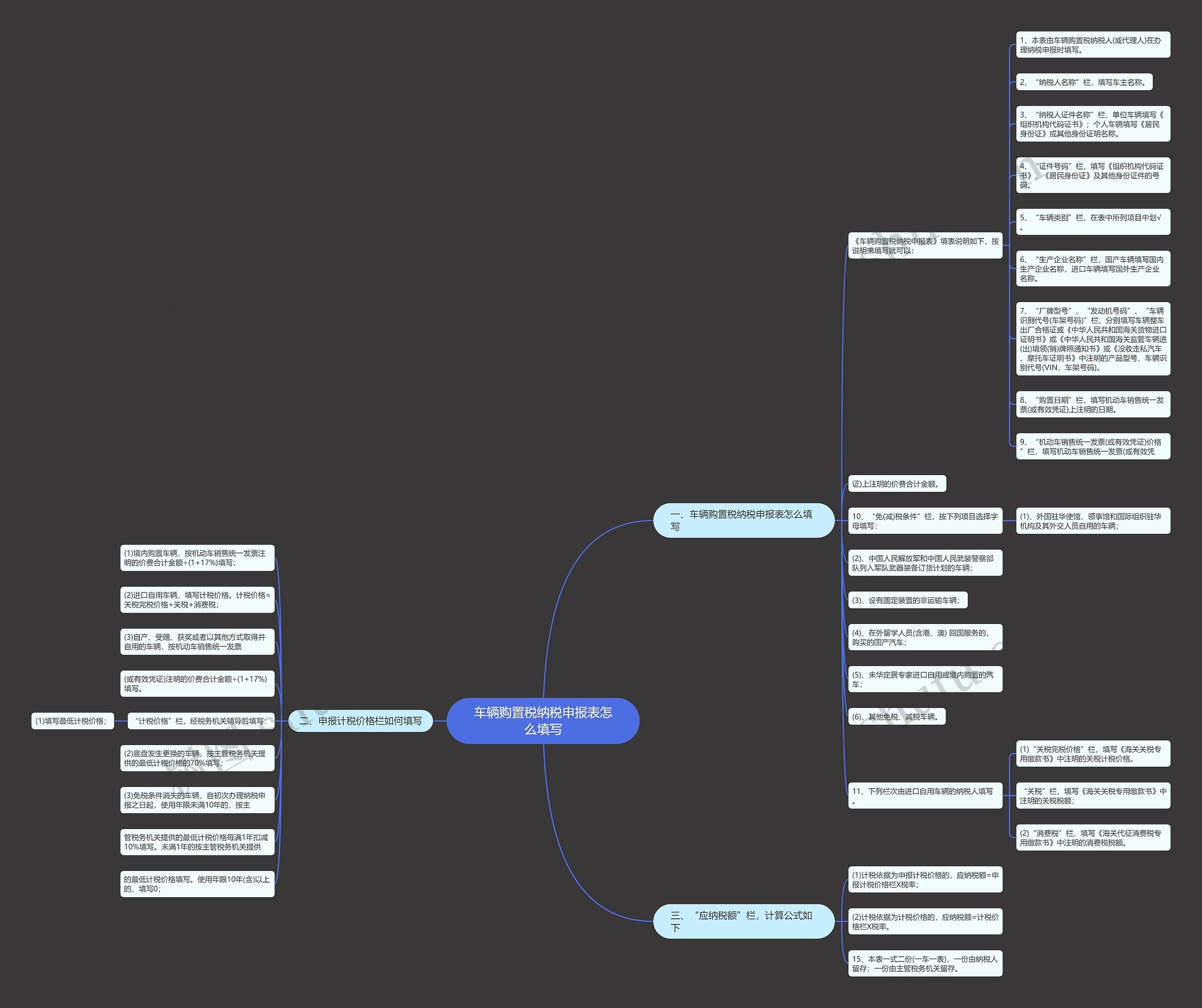 车辆购置税纳税申报表怎么填写思维导图