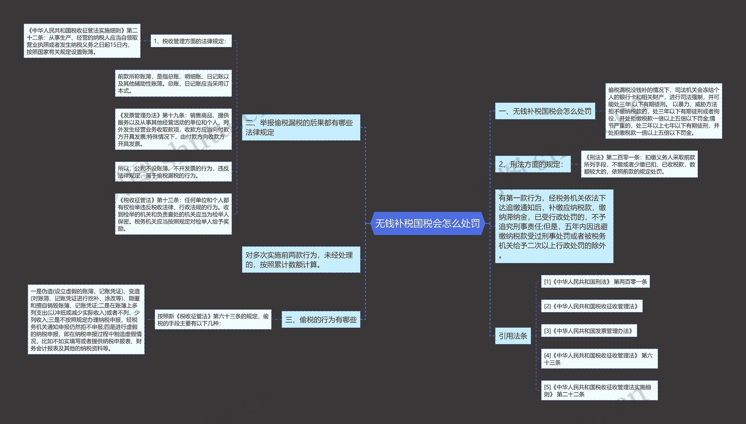 无钱补税国税会怎么处罚