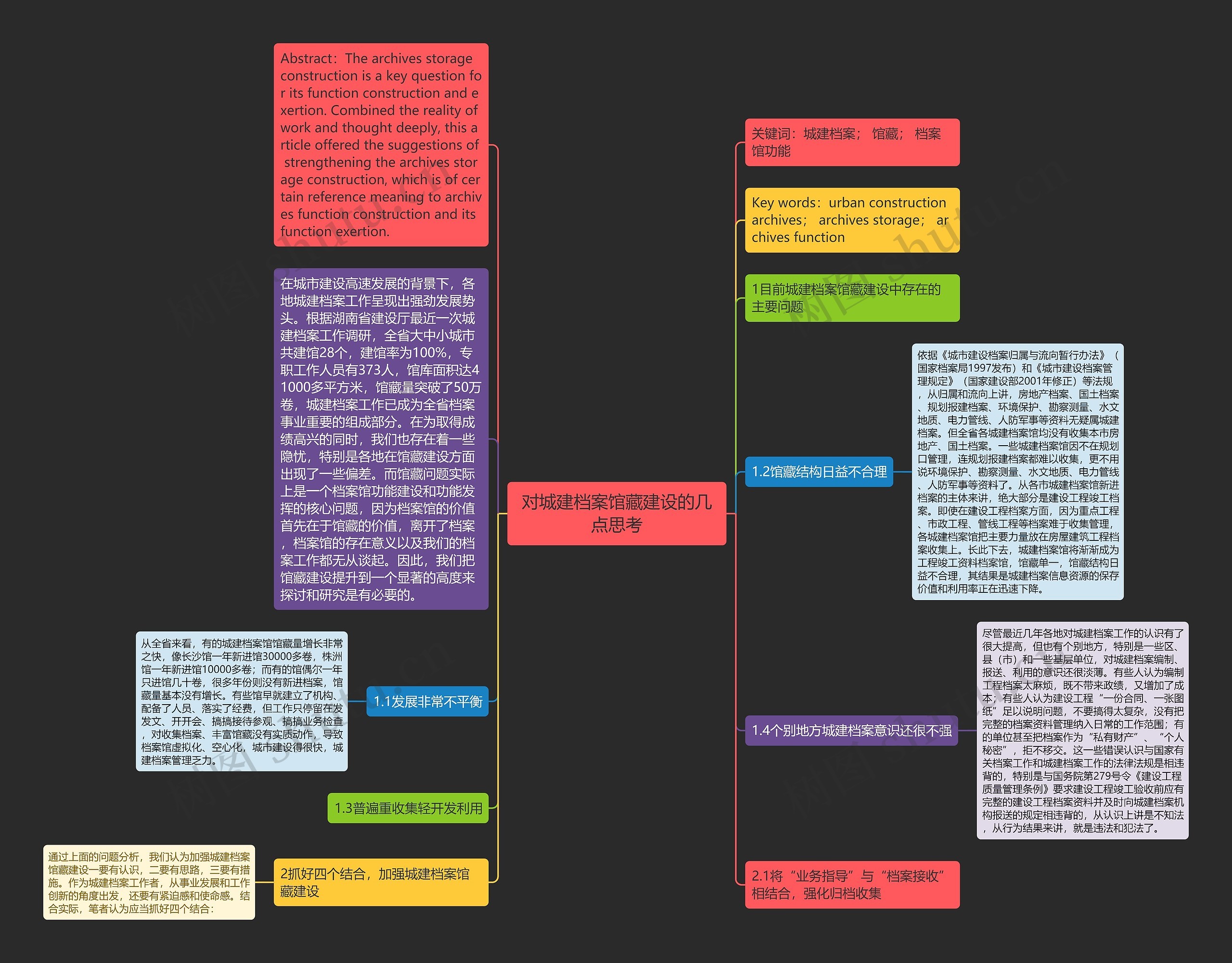 对城建档案馆藏建设的几点思考思维导图