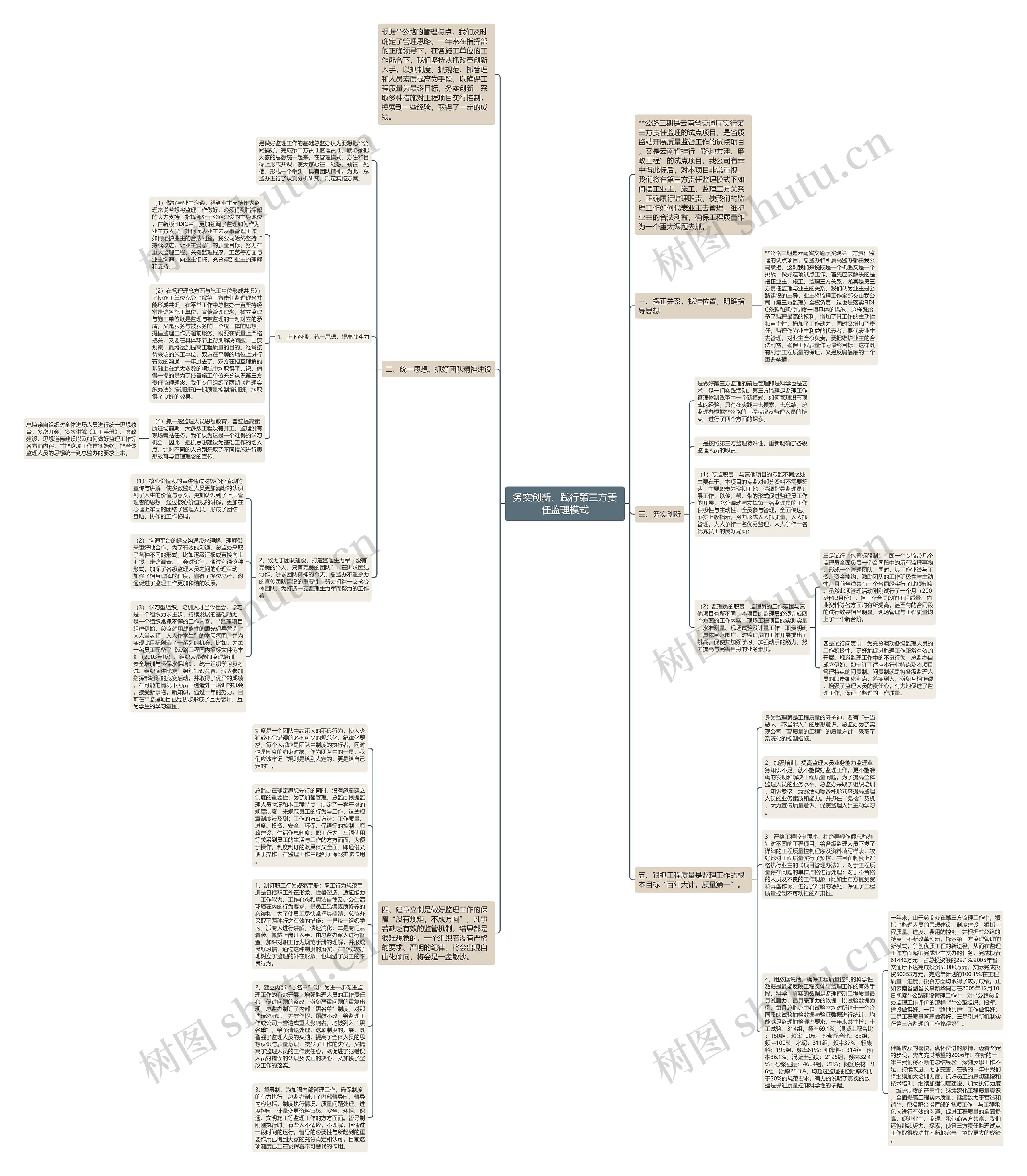 务实创新、践行第三方责任监理模式思维导图