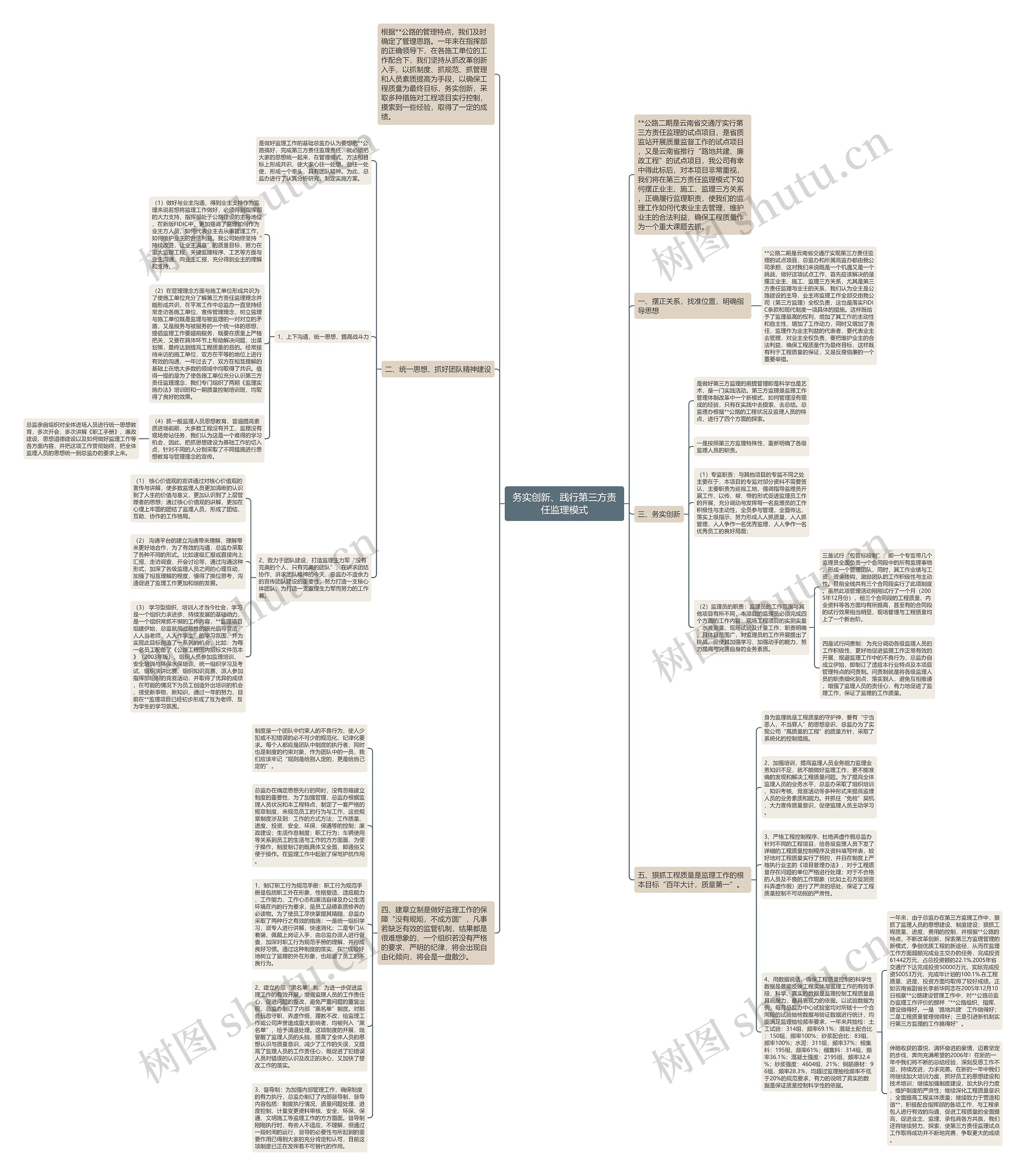 务实创新、践行第三方责任监理模式思维导图高清图 务实创新、践行第三方责任监理模式思维导图