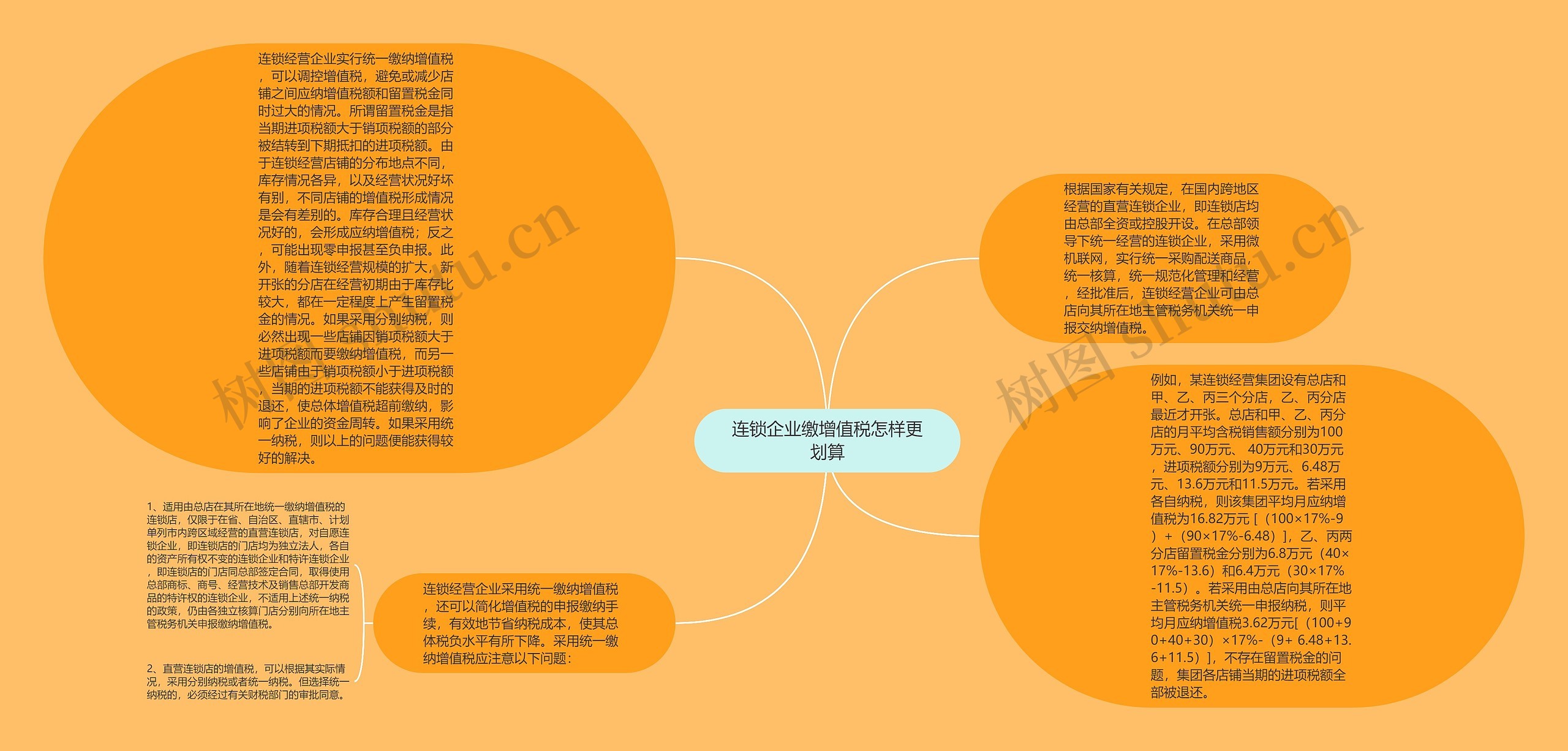 连锁企业缴增值税怎样更划算