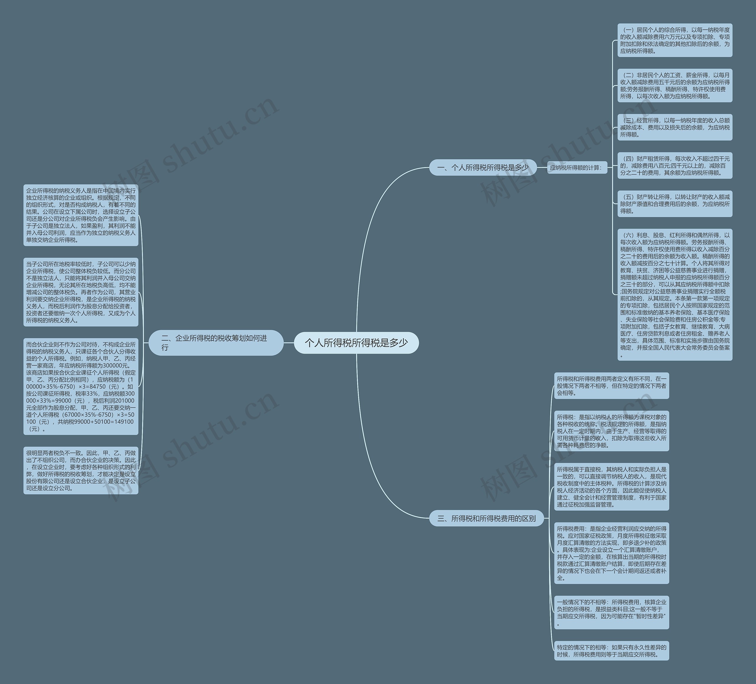 个人所得税所得税是多少思维导图