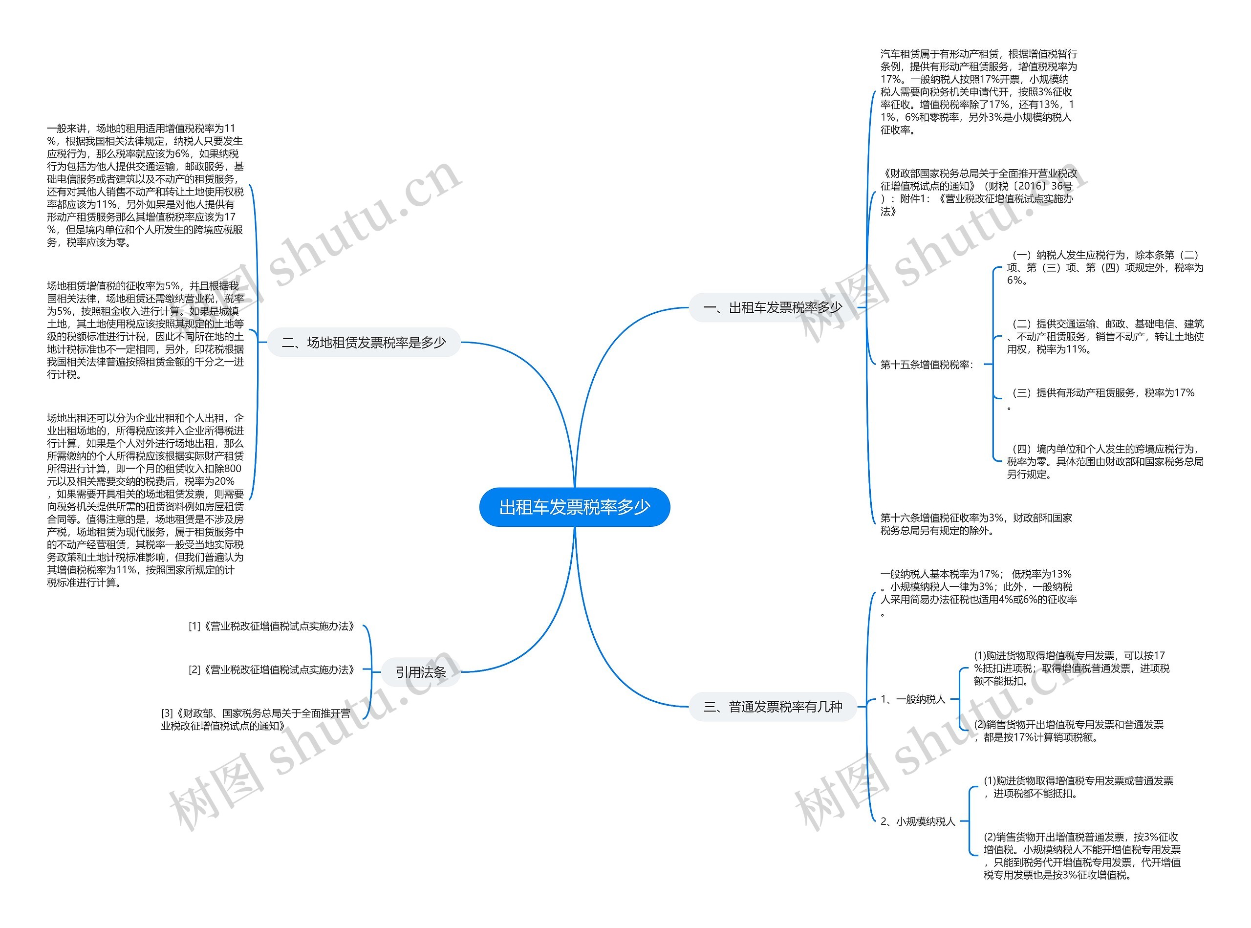 出租车发票税率多少思维导图