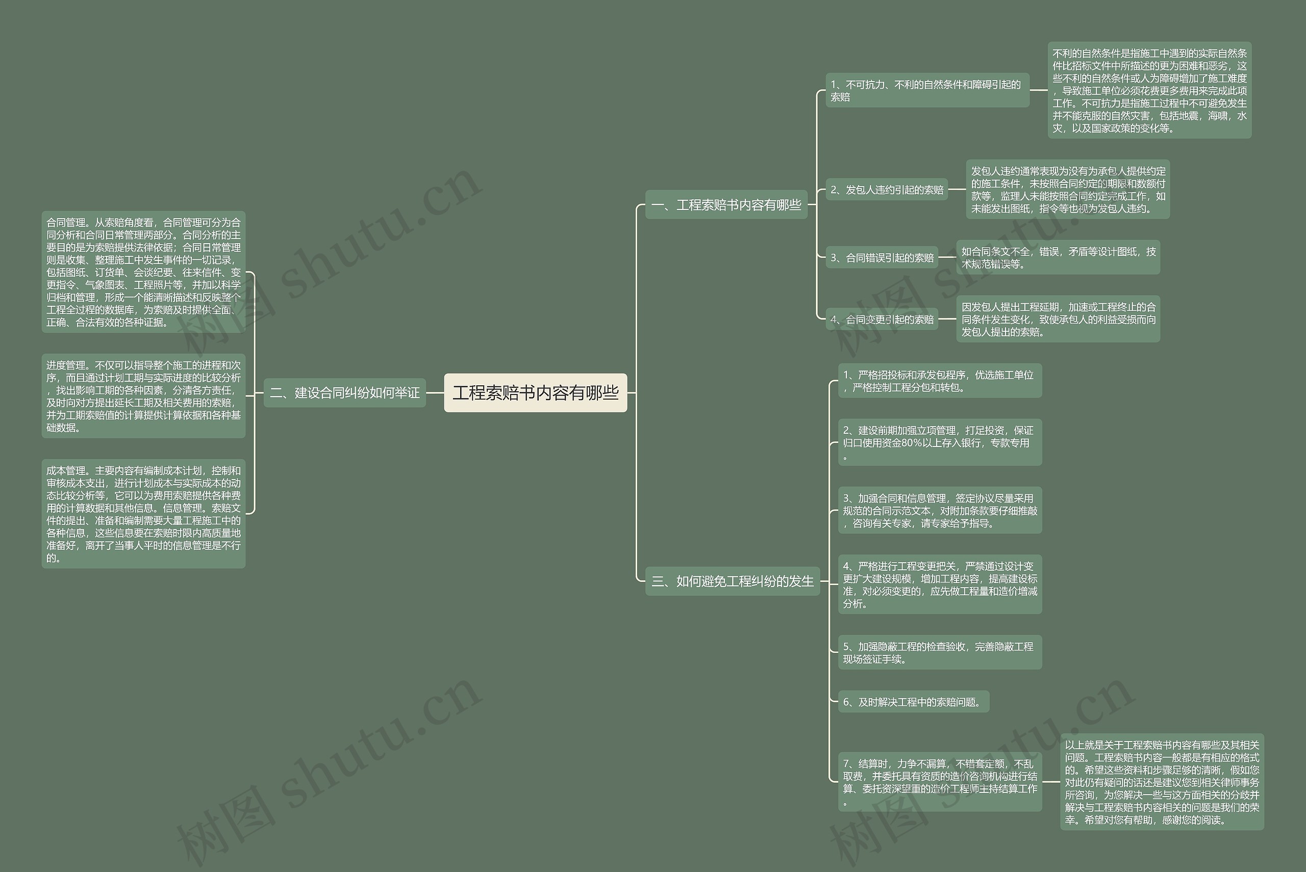 工程索赔书内容有哪些 工程索赔书内容有哪些