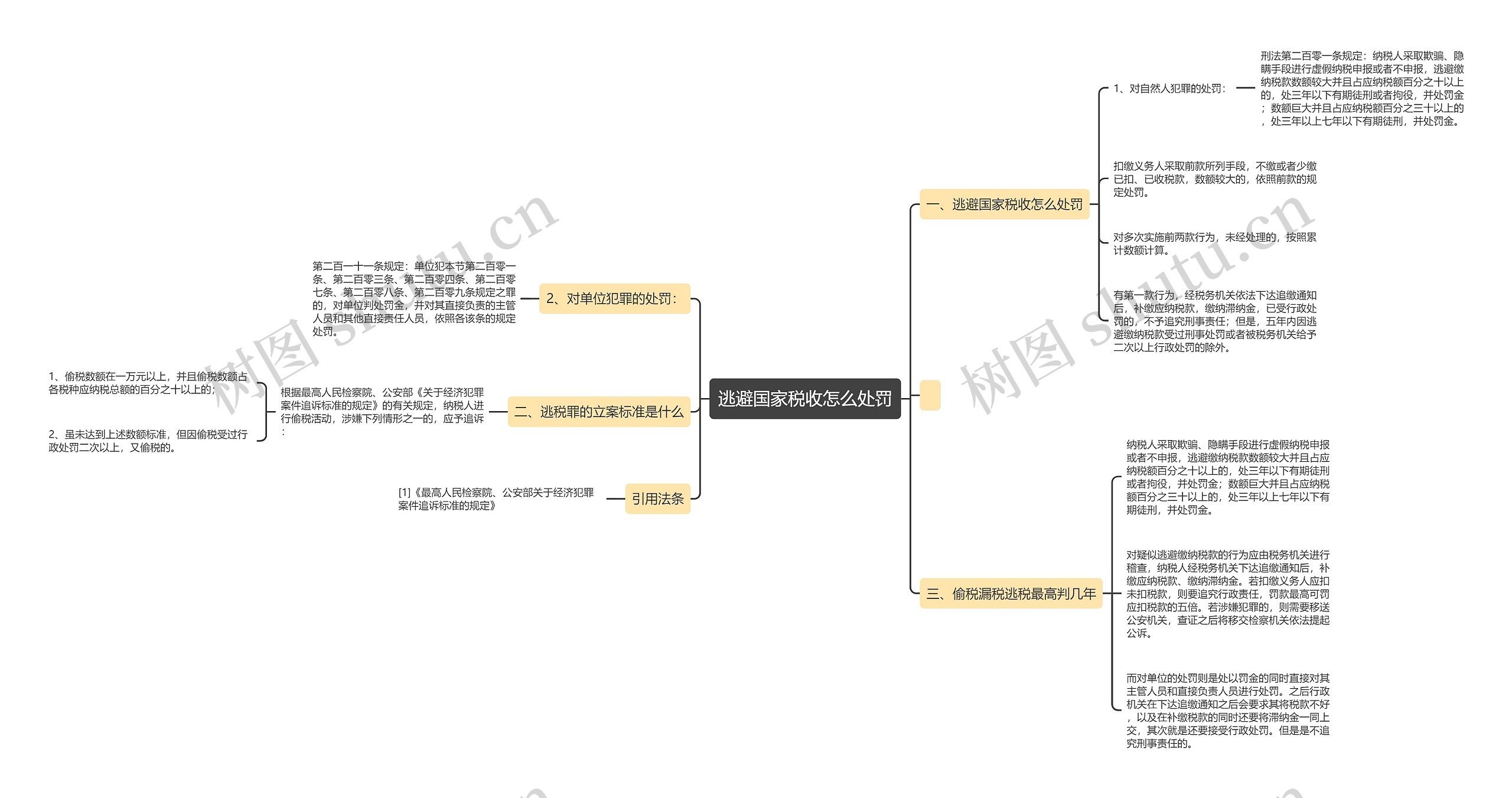 逃避国家税收怎么处罚思维导图