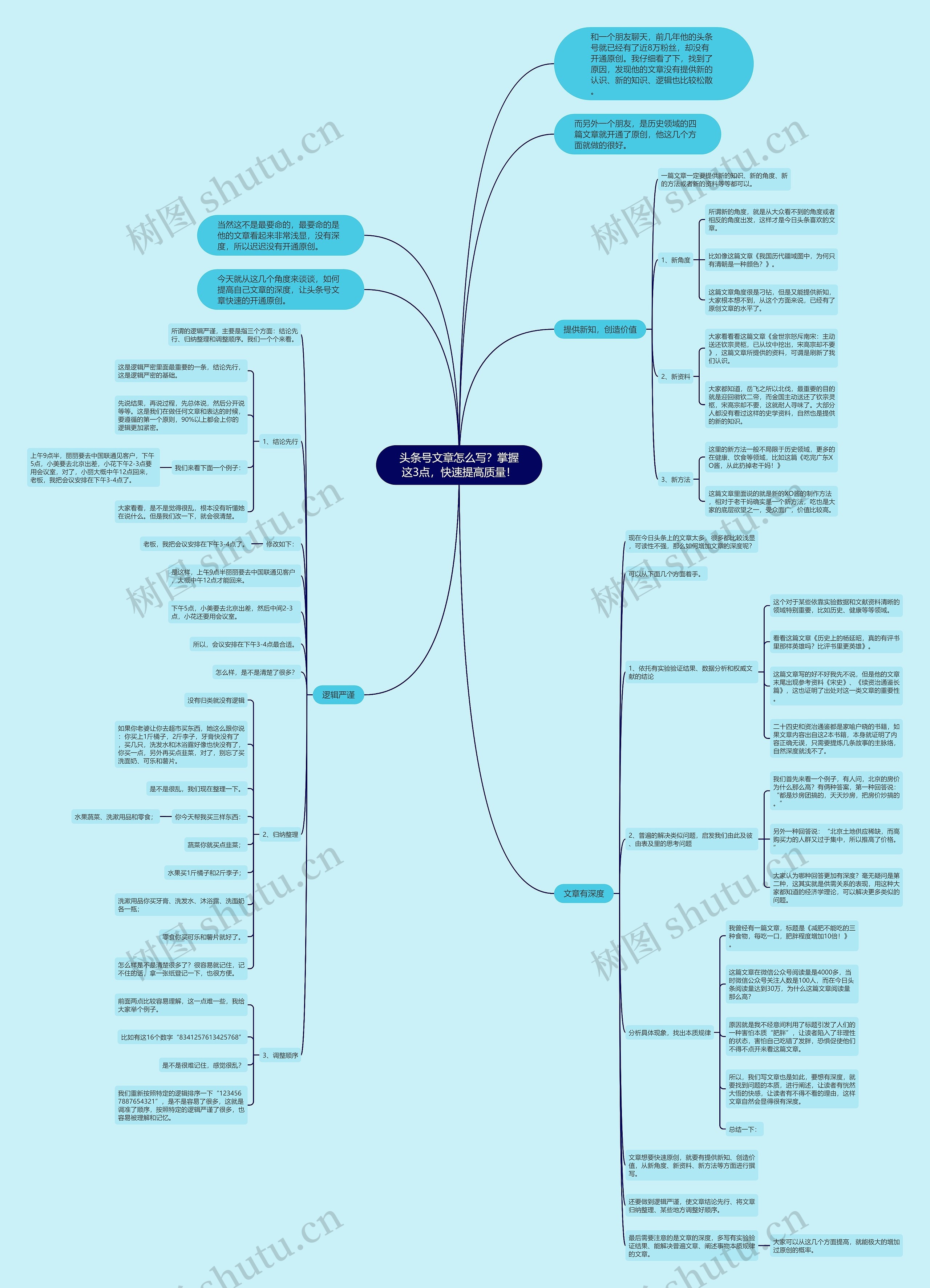 头条号文章怎么写？掌握这3点，快速提高质量！思维导图