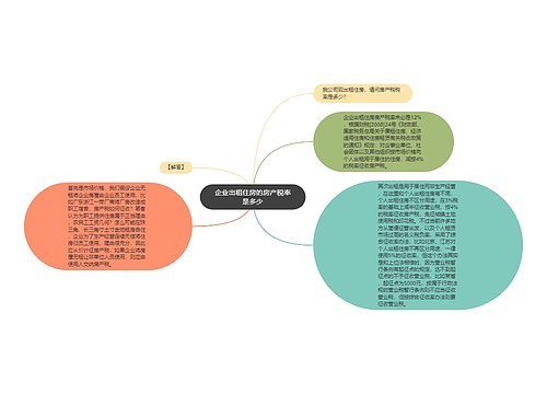 企业出租住房的房产税率是多少