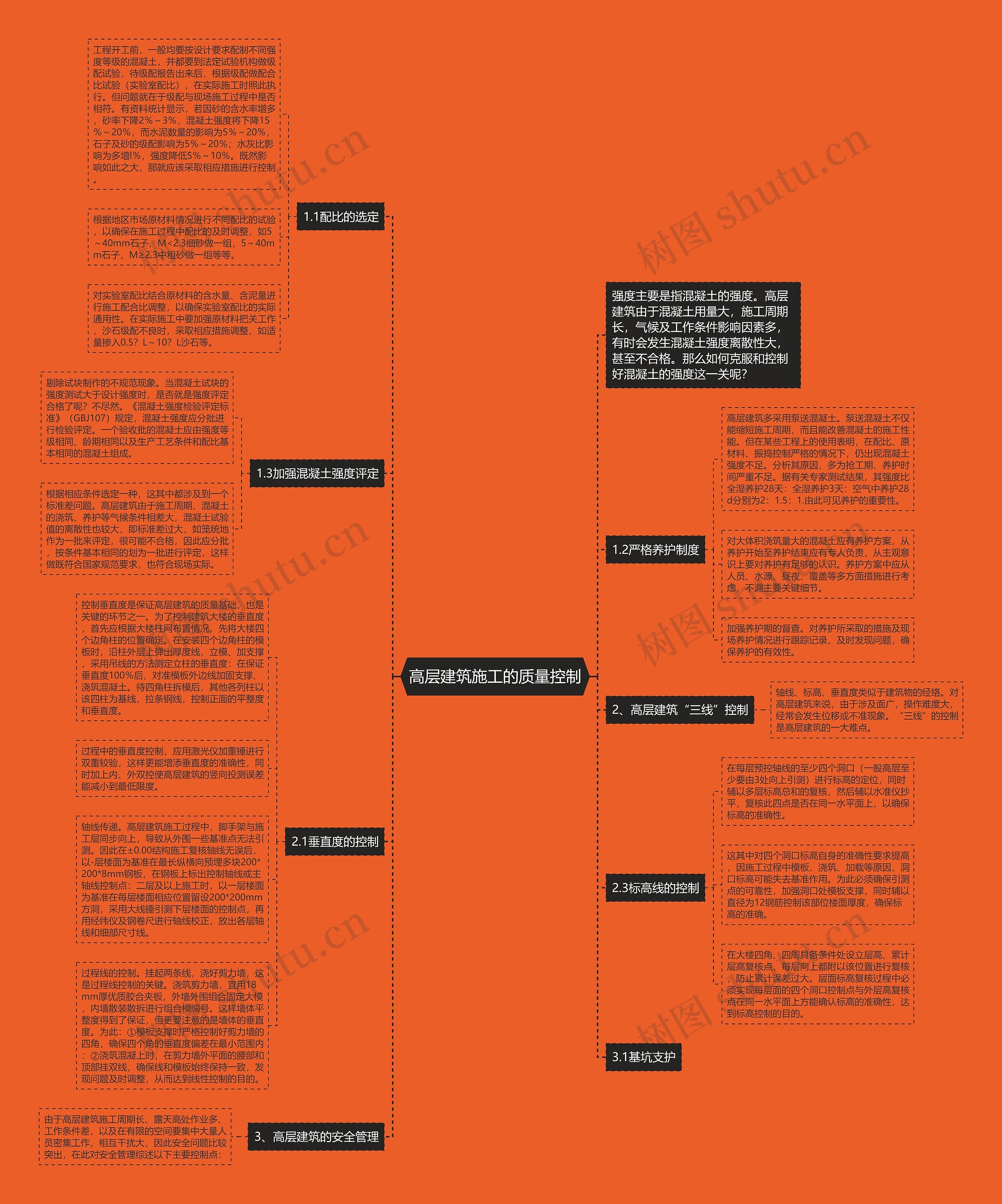 高层建筑施工的质量控制思维导图
