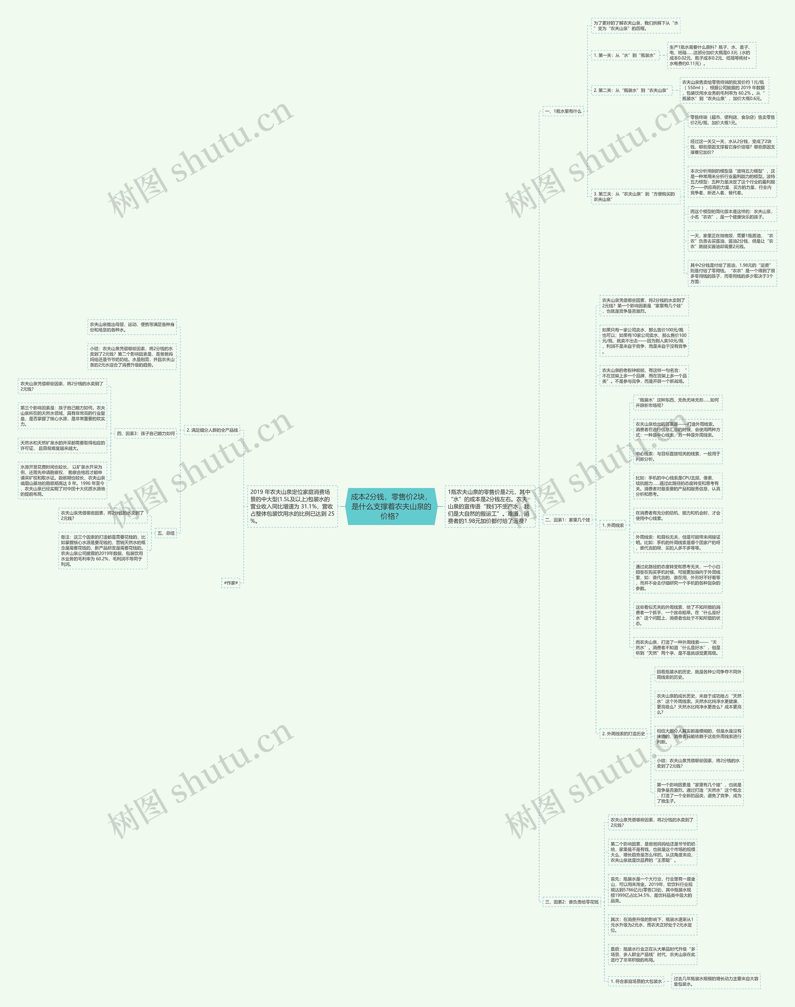 成本2分钱，零售价2块，是什么支撑着农夫山泉的价格？思维导图