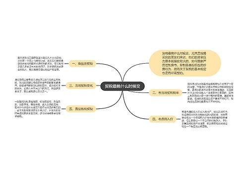 契税最晚什么时候交