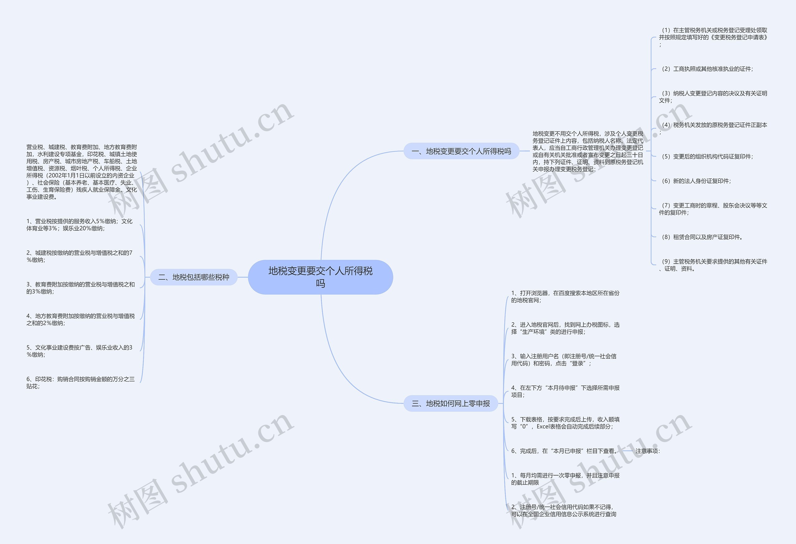 地税变更要交个人所得税吗 地税变更要交个人所得税吗