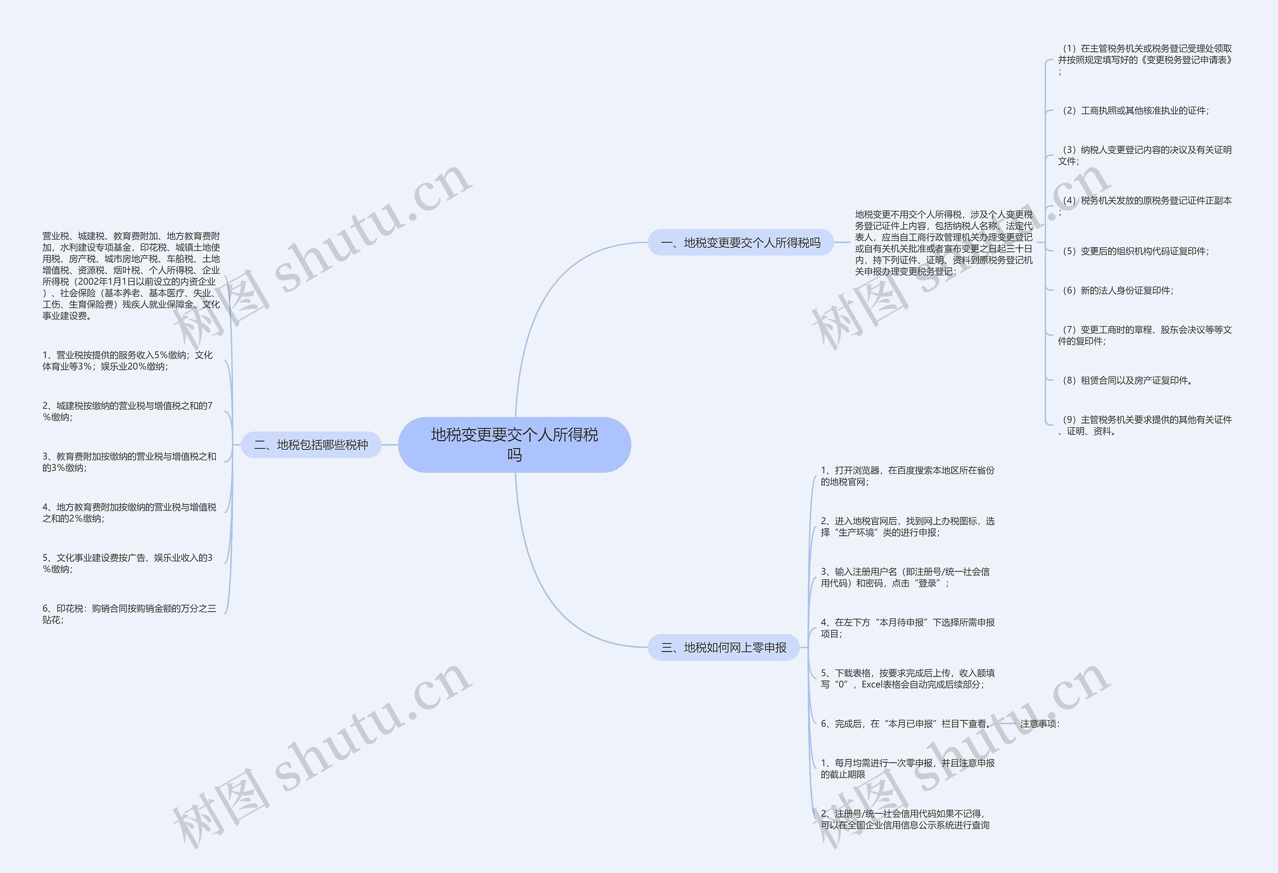 地税变更要交个人所得税吗思维导图
