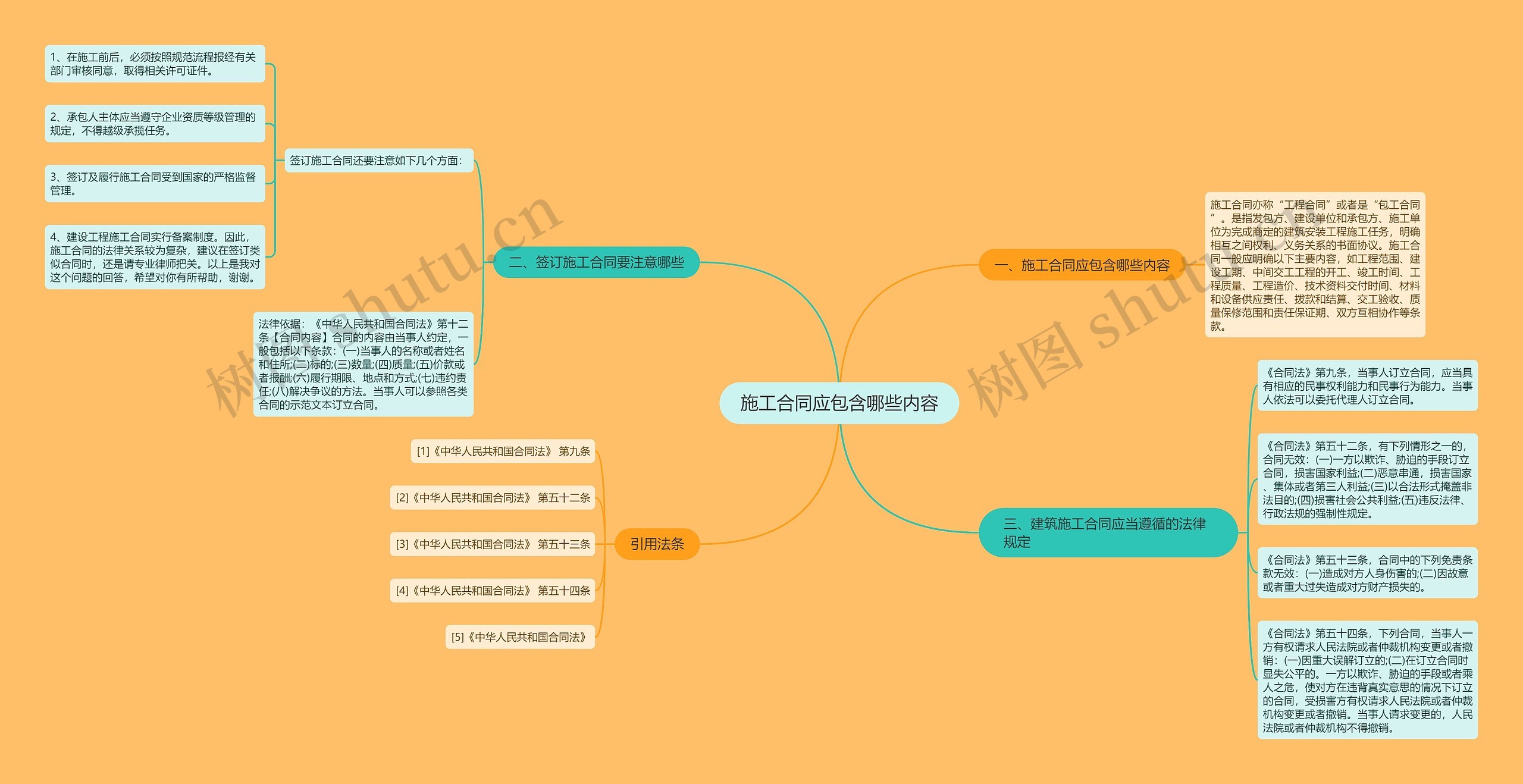 施工合同应包含哪些内容