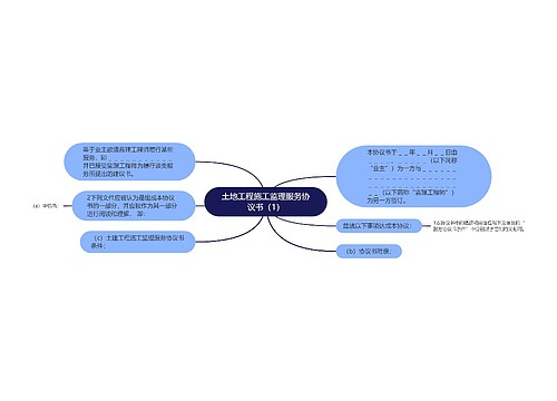 土地工程施工监理服务协议书（1）