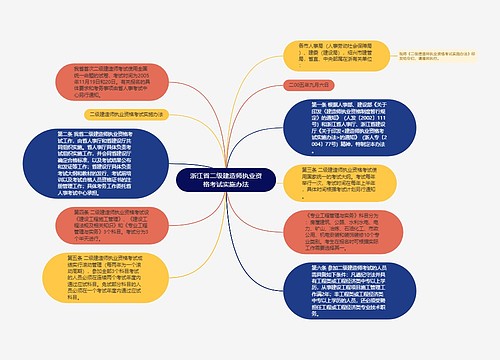浙江省二级建造师执业资格考试实施办法