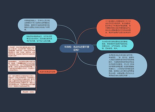 环保税：机动车还要不要征税？