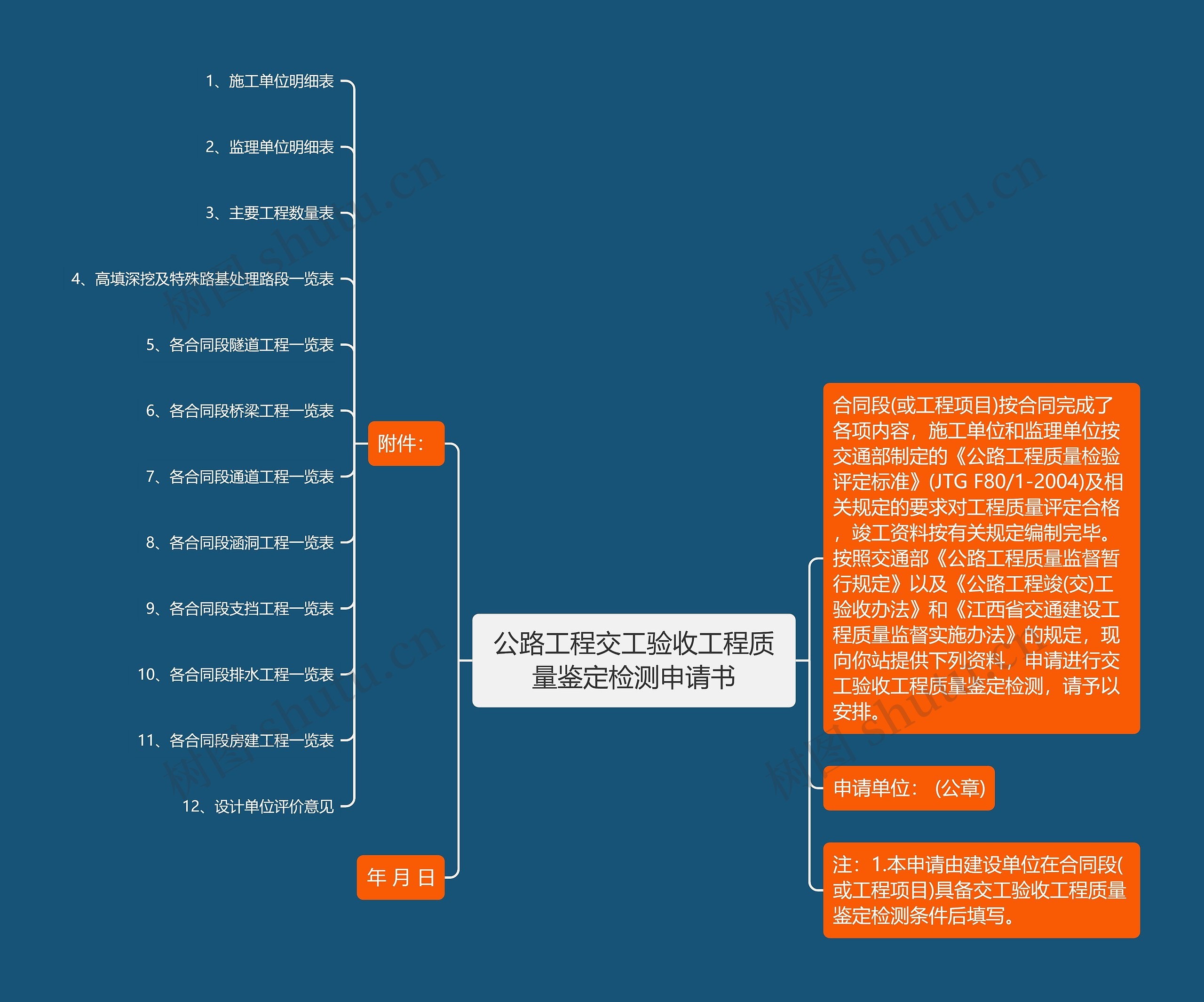 公路工程交工验收工程质量鉴定检测申请书思维导图