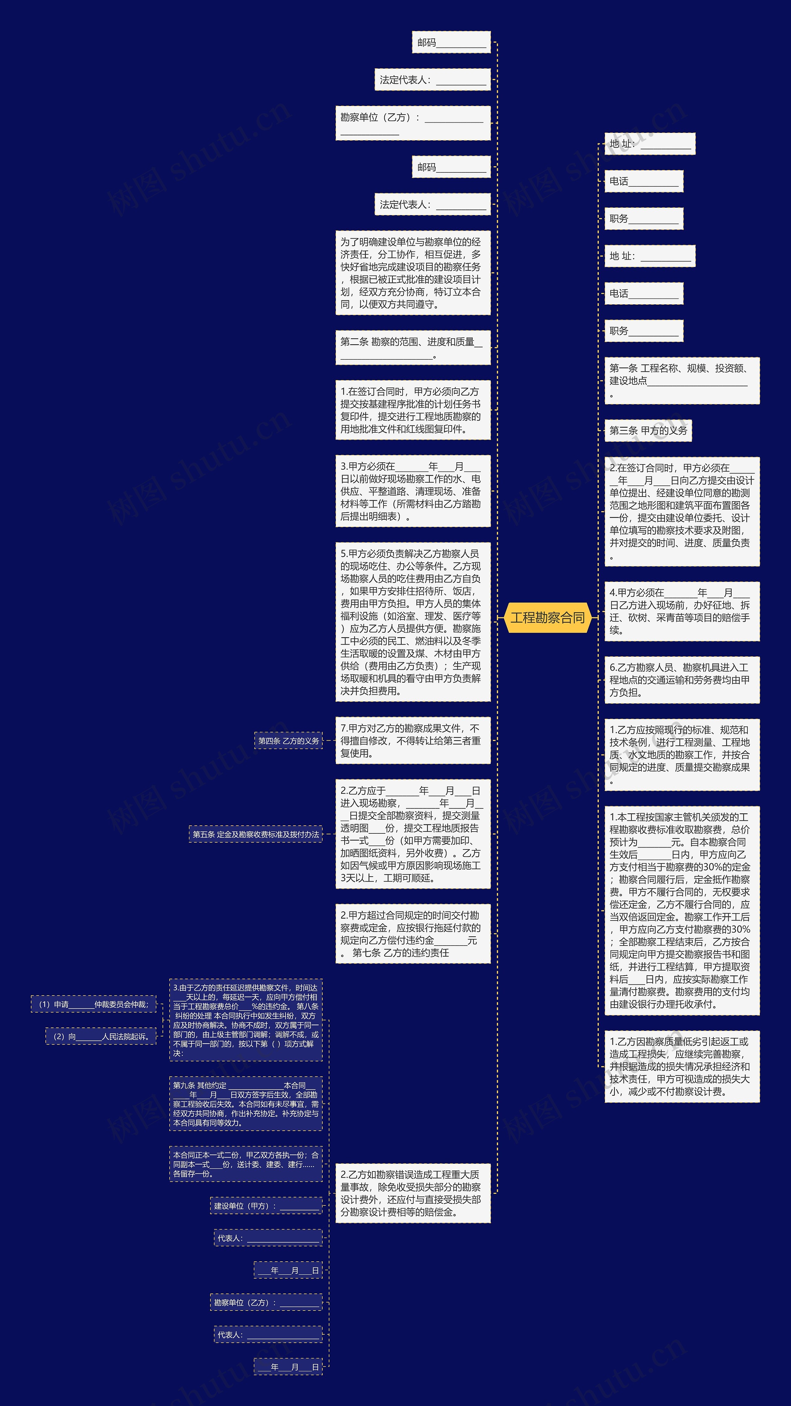 工程勘察合同思维导图