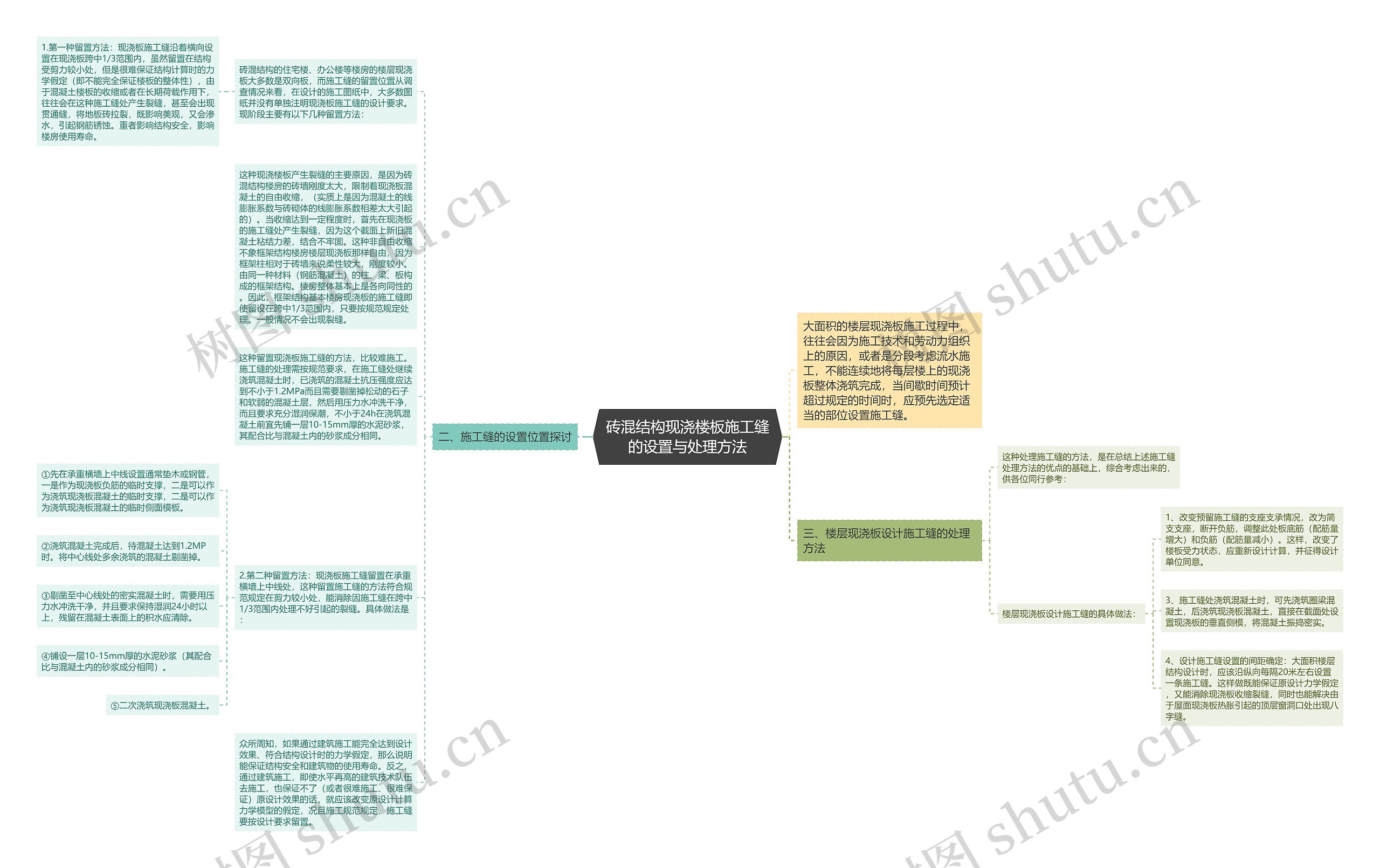 砖混结构现浇楼板施工缝的设置与处理方法思维导图